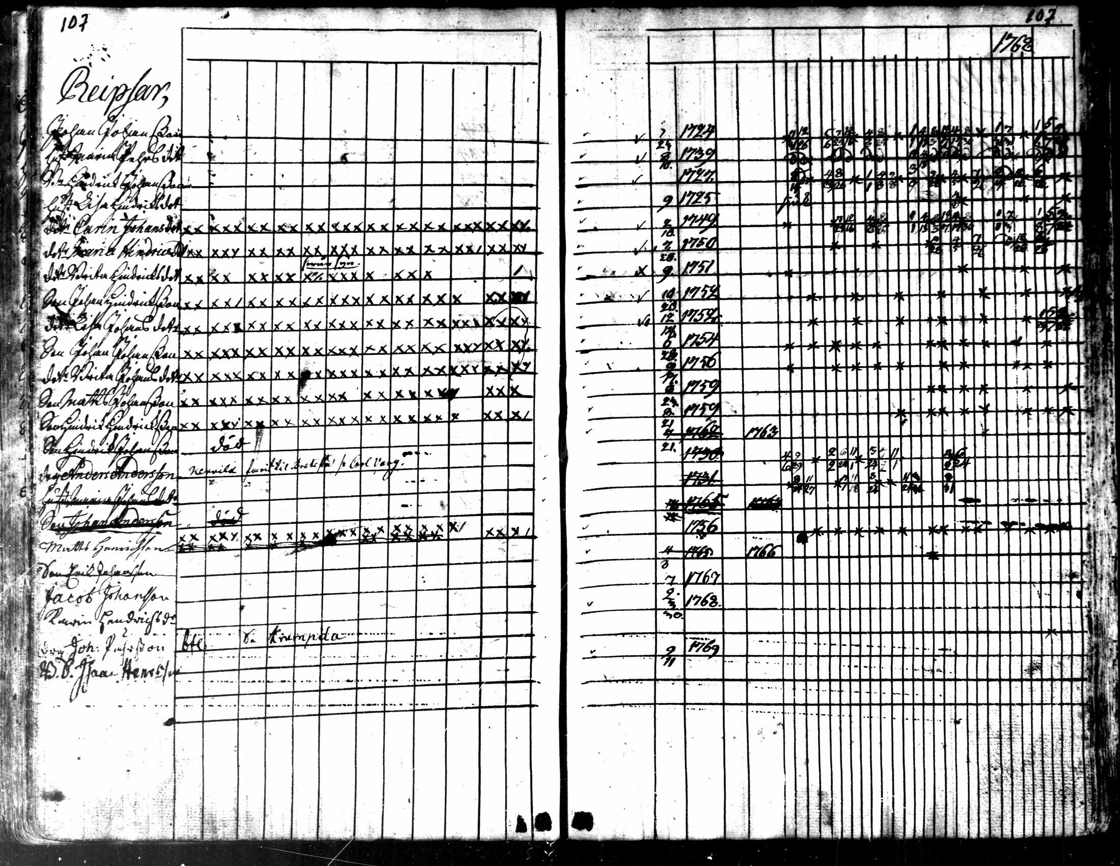 [ ../kirjat/Kirkonkirjat/kaarlela/rippikirja_1763-1769_mko31-36/kuvat/110.jpg ]
