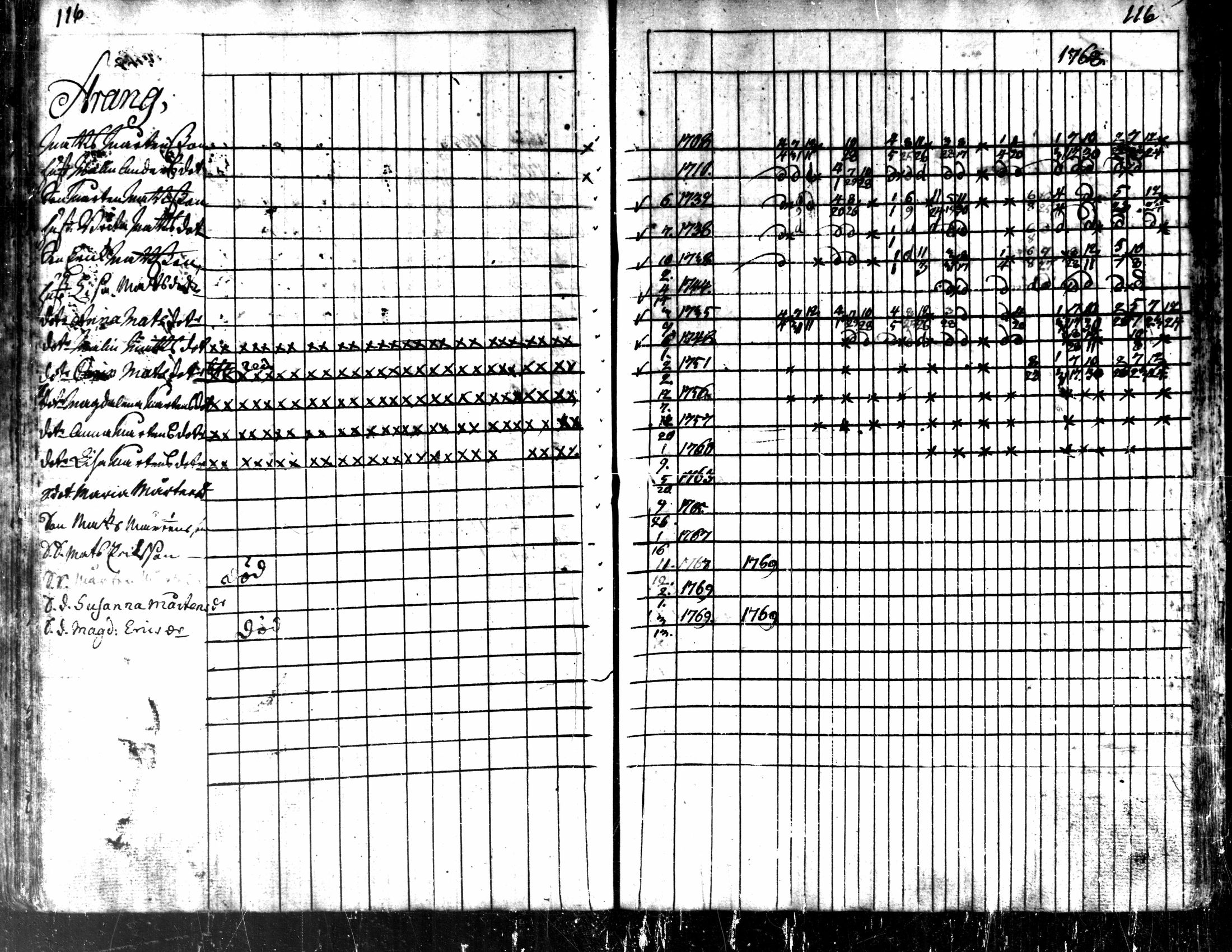 [ ../kirjat/Kirkonkirjat/kaarlela/rippikirja_1763-1769_mko31-36/kuvat/119.jpg ]