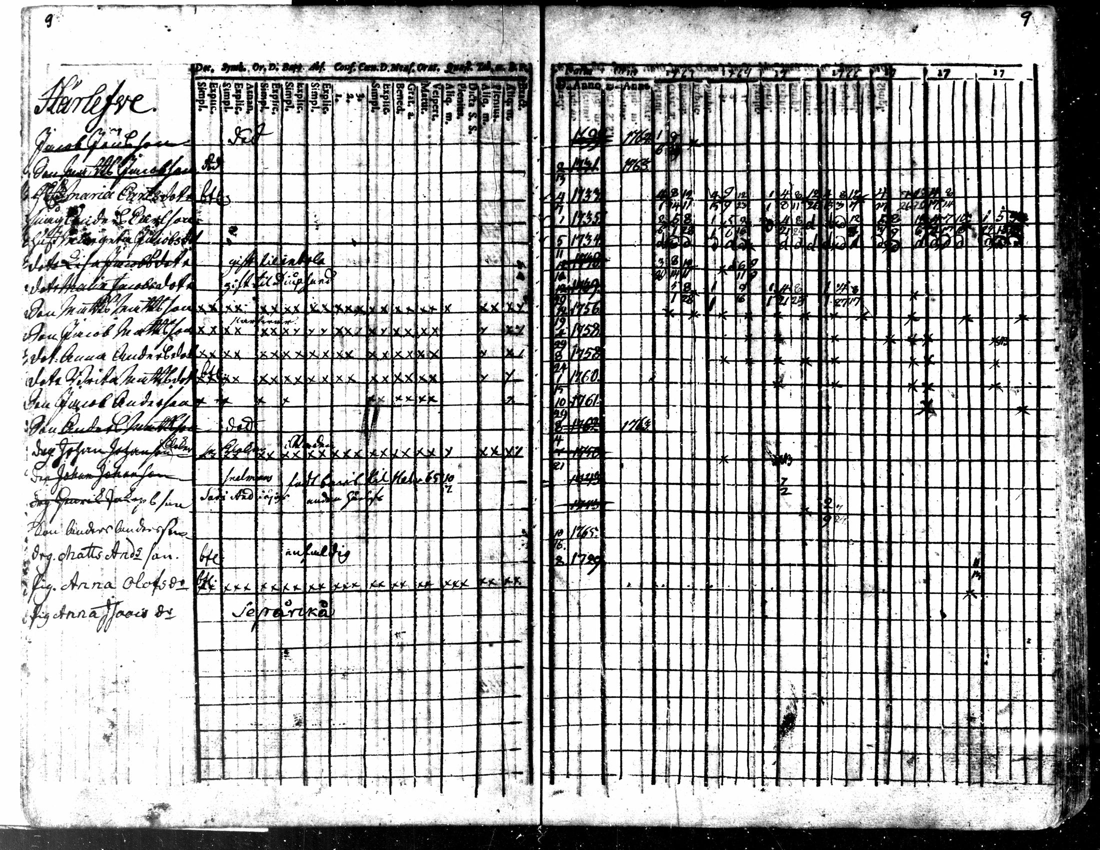 [ ../kirjat/Kirkonkirjat/kaarlela/rippikirja_1763-1769_mko31-36/kuvat/12.jpg ]