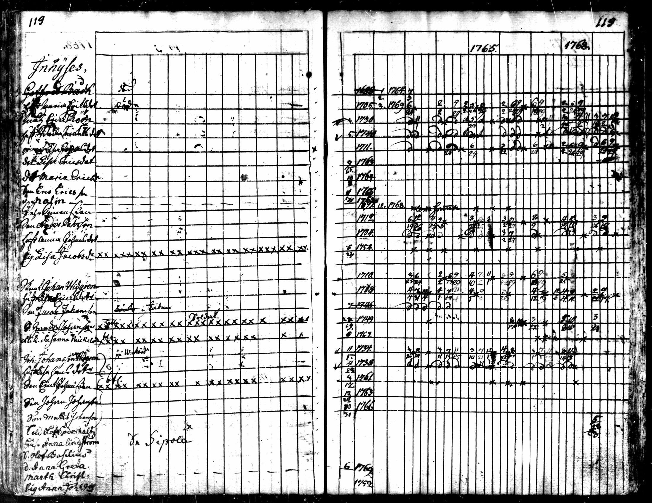 [ ../kirjat/Kirkonkirjat/kaarlela/rippikirja_1763-1769_mko31-36/kuvat/122.jpg ]