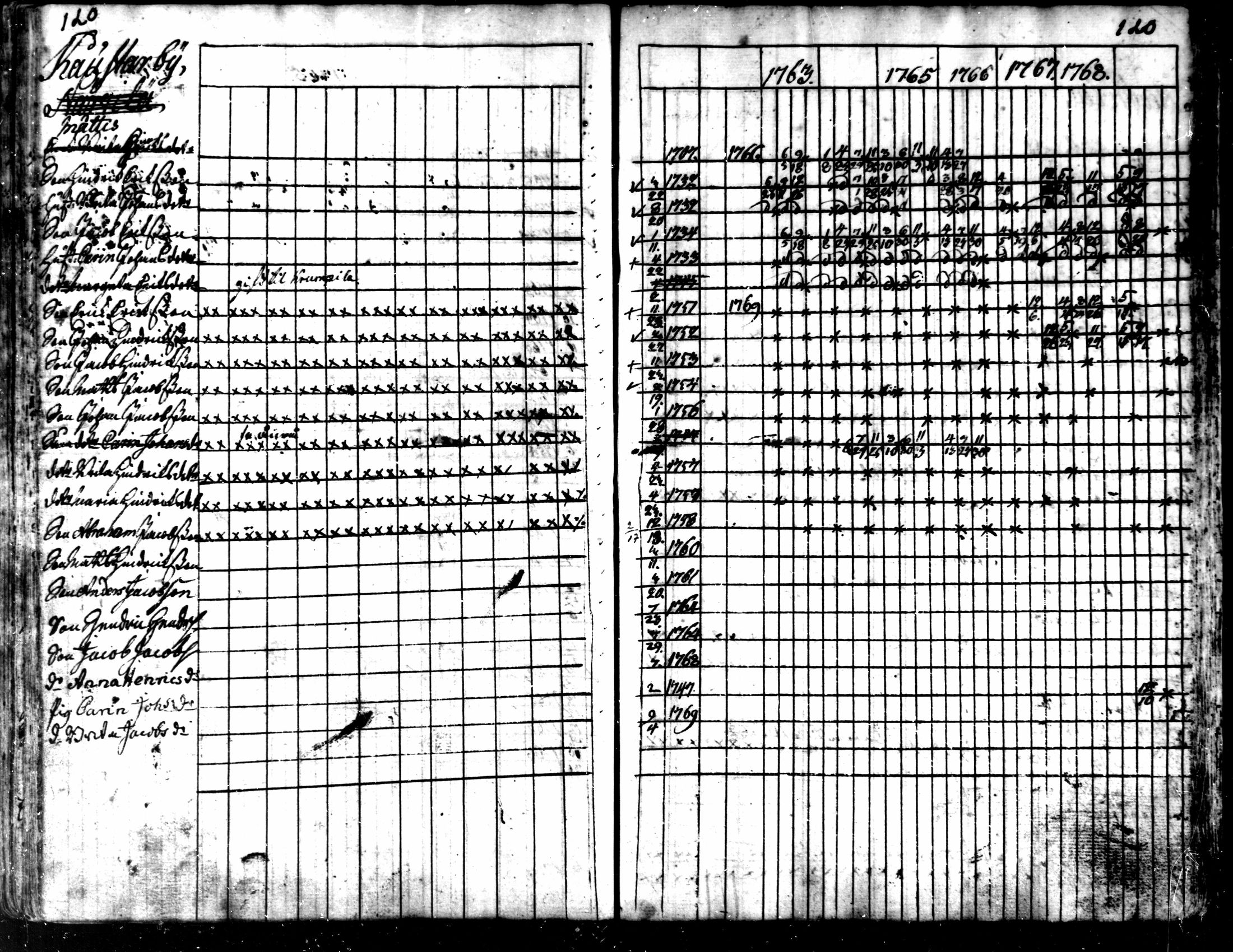 [ ../kirjat/Kirkonkirjat/kaarlela/rippikirja_1763-1769_mko31-36/kuvat/123.jpg ]
