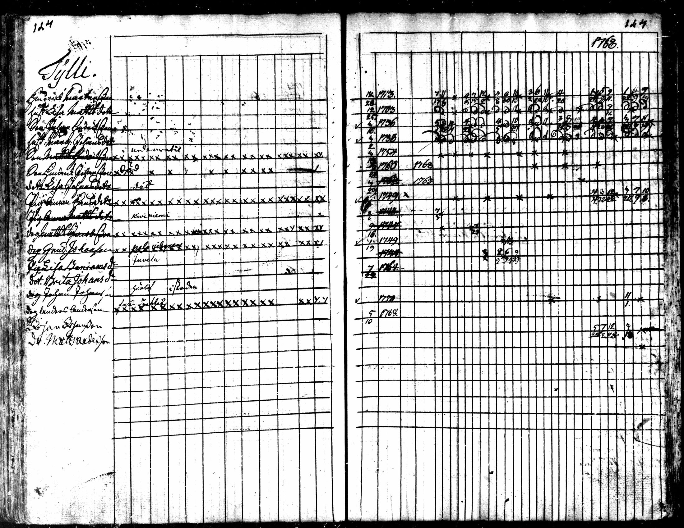 [ ../kirjat/Kirkonkirjat/kaarlela/rippikirja_1763-1769_mko31-36/kuvat/127.jpg ]