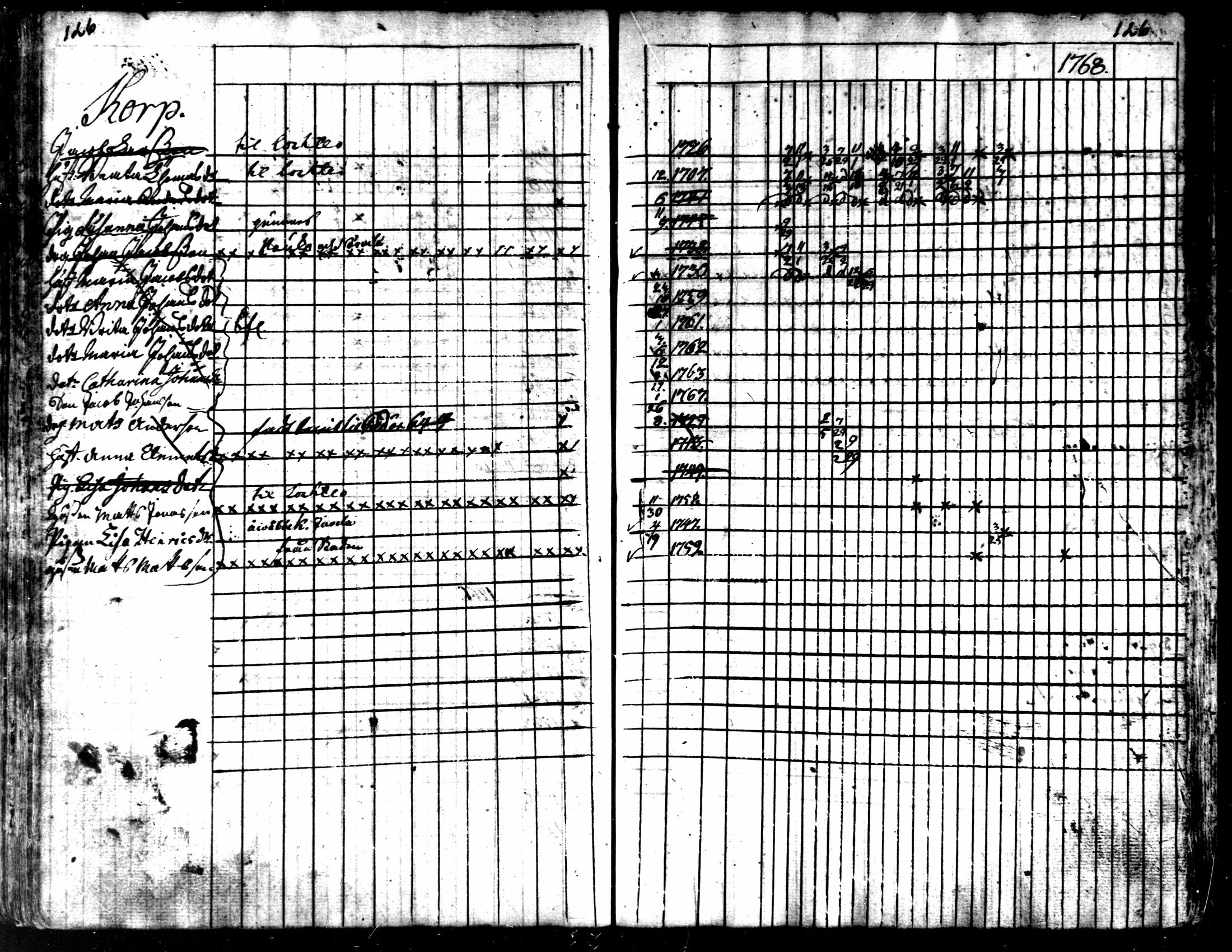 [ ../kirjat/Kirkonkirjat/kaarlela/rippikirja_1763-1769_mko31-36/kuvat/129.jpg ]