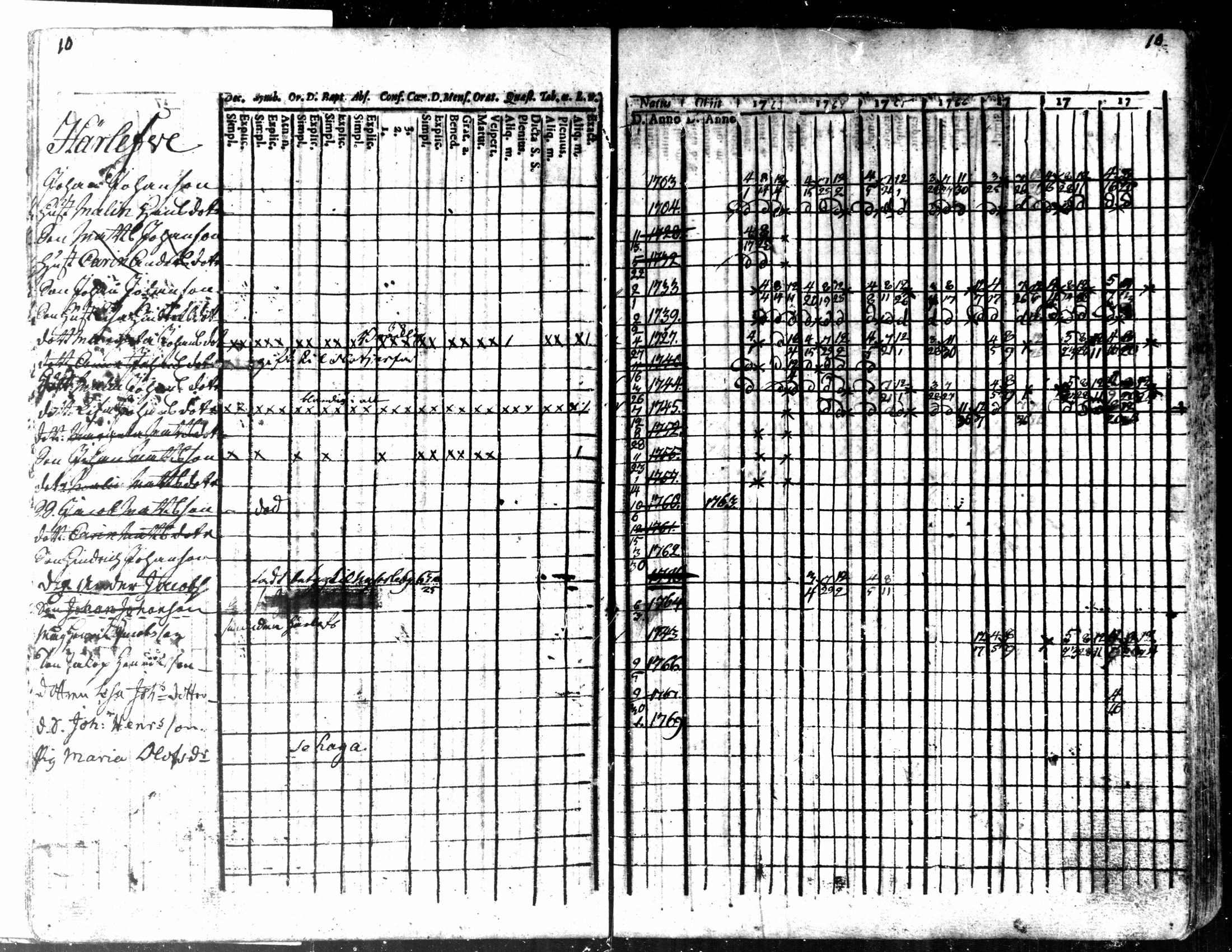 [ ../kirjat/Kirkonkirjat/kaarlela/rippikirja_1763-1769_mko31-36/kuvat/13.jpg ]