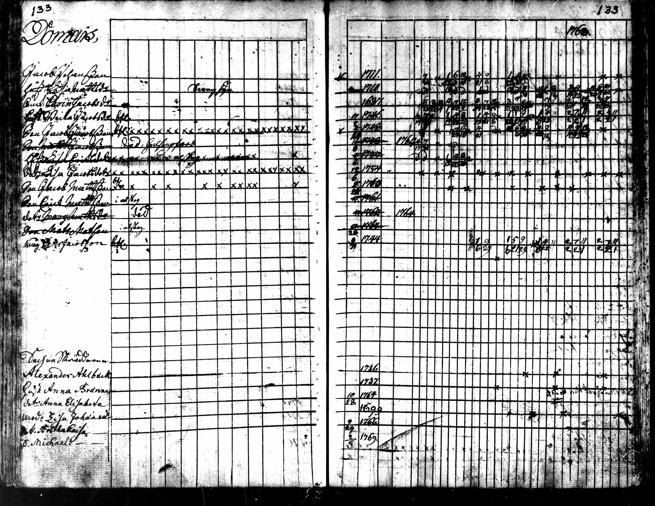 [ ../kirjat/Kirkonkirjat/kaarlela/rippikirja_1763-1769_mko31-36/kuvat/136.jpg ]