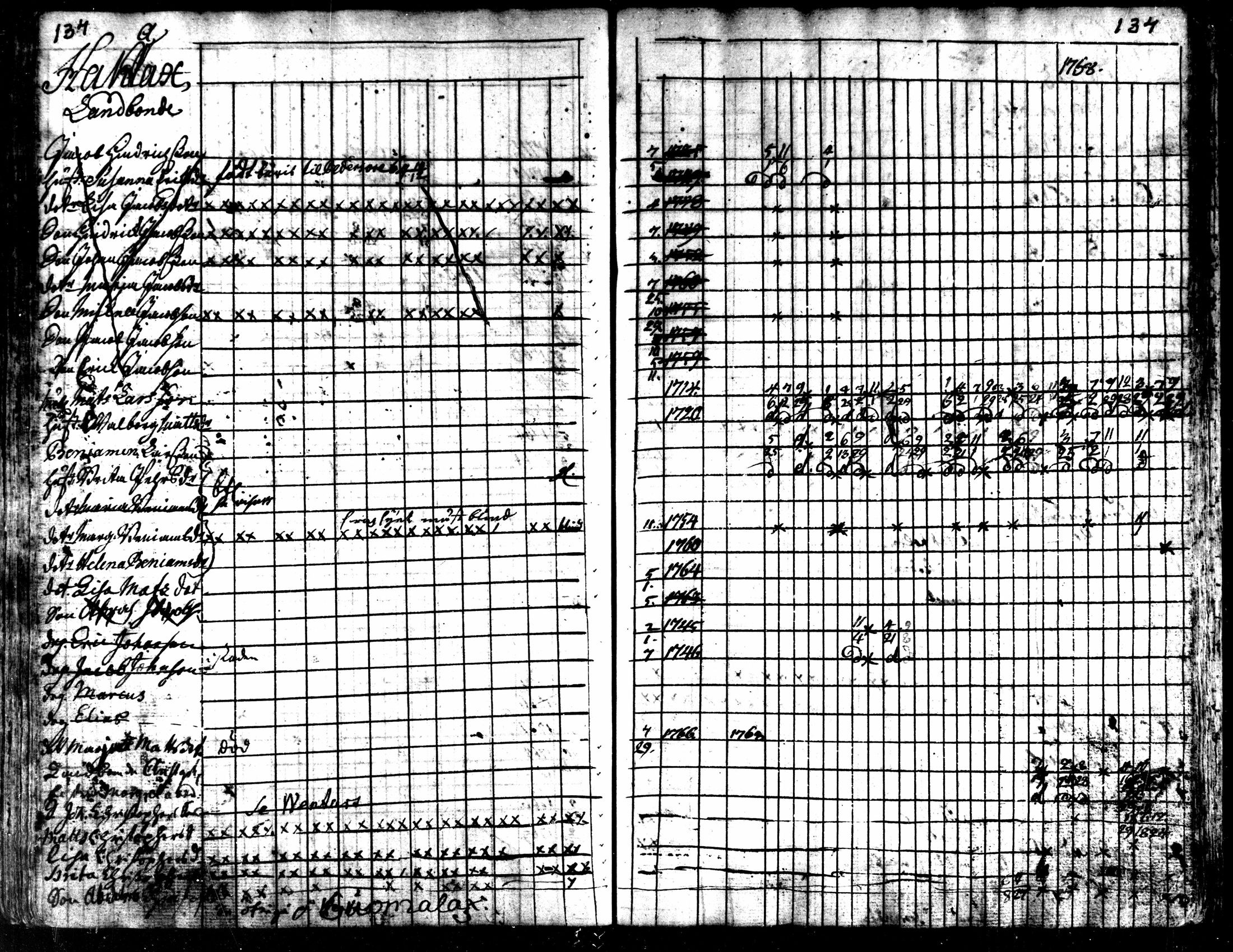 [ ../kirjat/Kirkonkirjat/kaarlela/rippikirja_1763-1769_mko31-36/kuvat/137.jpg ]