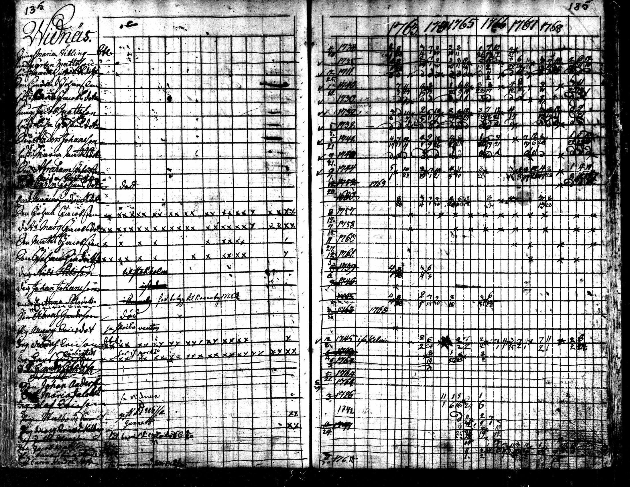[ ../kirjat/Kirkonkirjat/kaarlela/rippikirja_1763-1769_mko31-36/kuvat/138.jpg ]