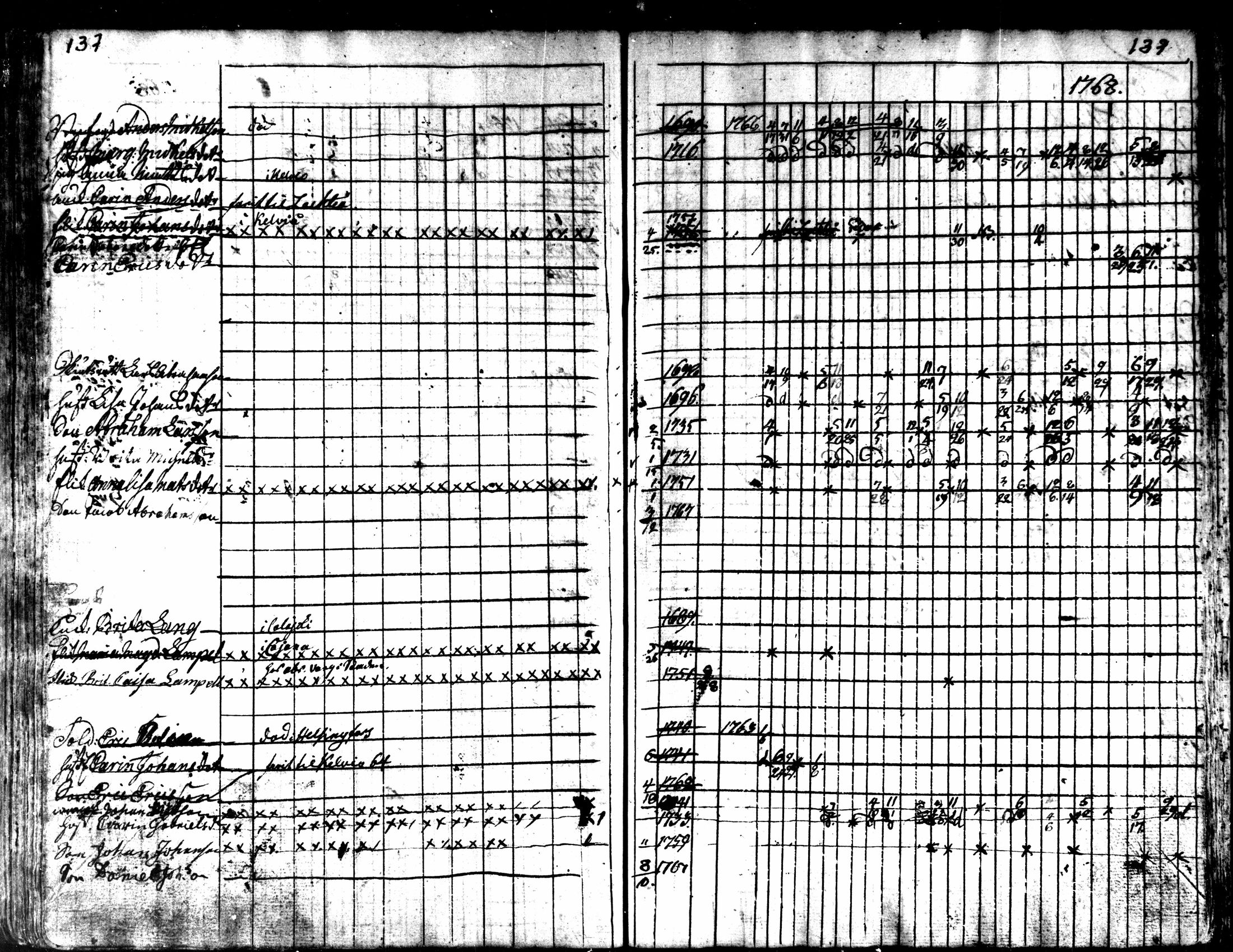 [ ../kirjat/Kirkonkirjat/kaarlela/rippikirja_1763-1769_mko31-36/kuvat/140.jpg ]