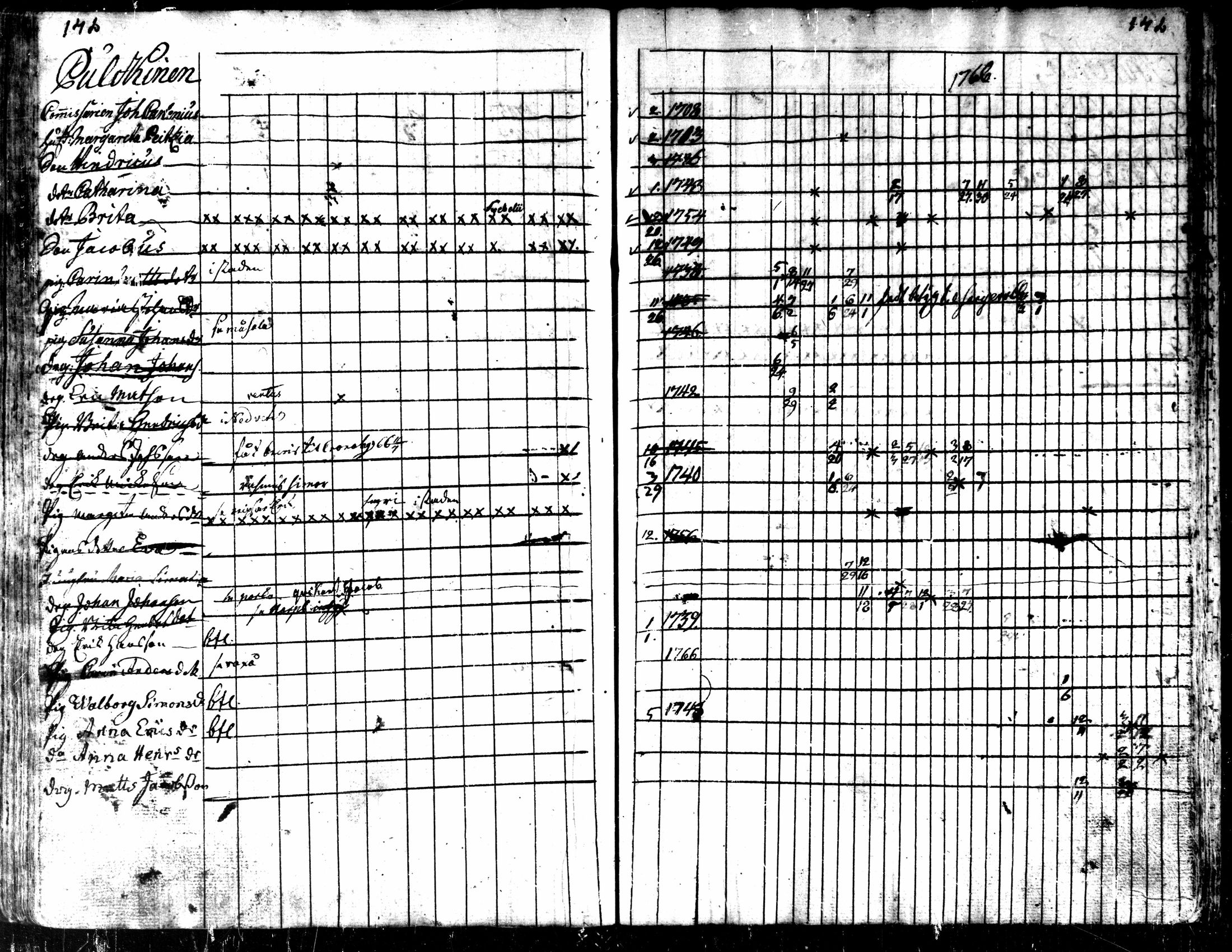 [ ../kirjat/Kirkonkirjat/kaarlela/rippikirja_1763-1769_mko31-36/kuvat/145.jpg ]