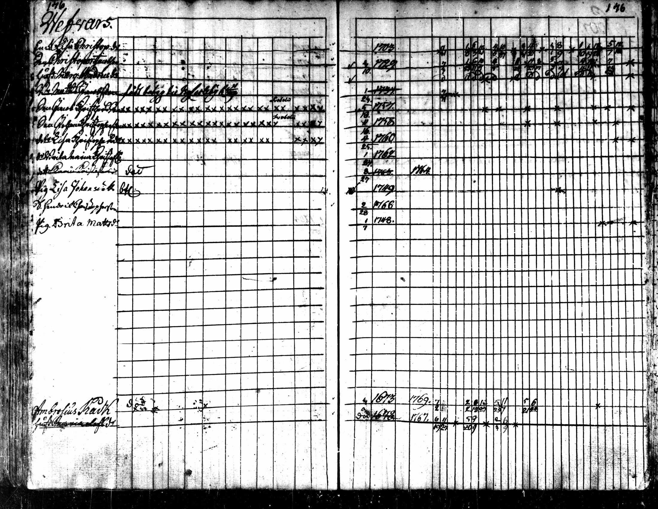 [ ../kirjat/Kirkonkirjat/kaarlela/rippikirja_1763-1769_mko31-36/kuvat/149.jpg ]