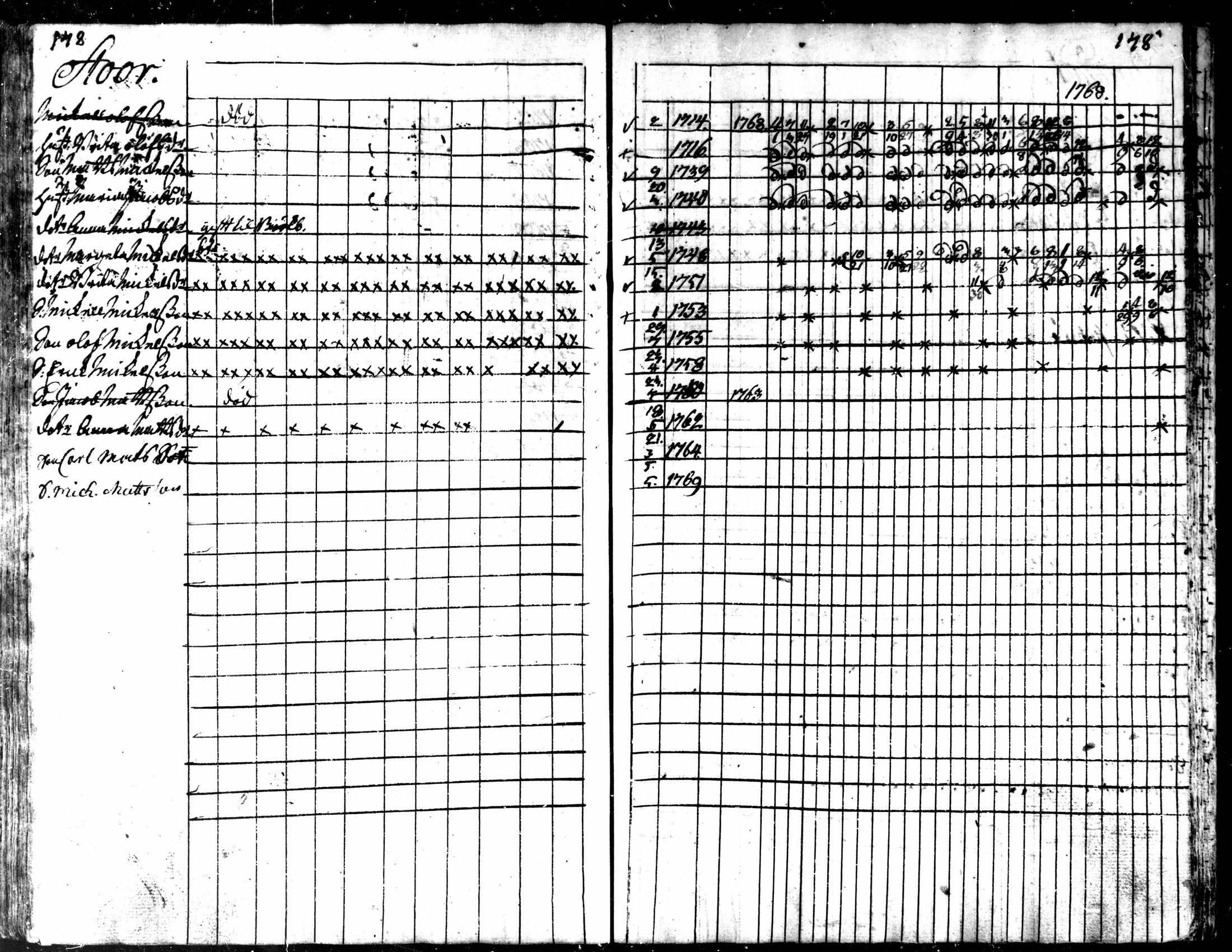 [ ../kirjat/Kirkonkirjat/kaarlela/rippikirja_1763-1769_mko31-36/kuvat/151.jpg ]