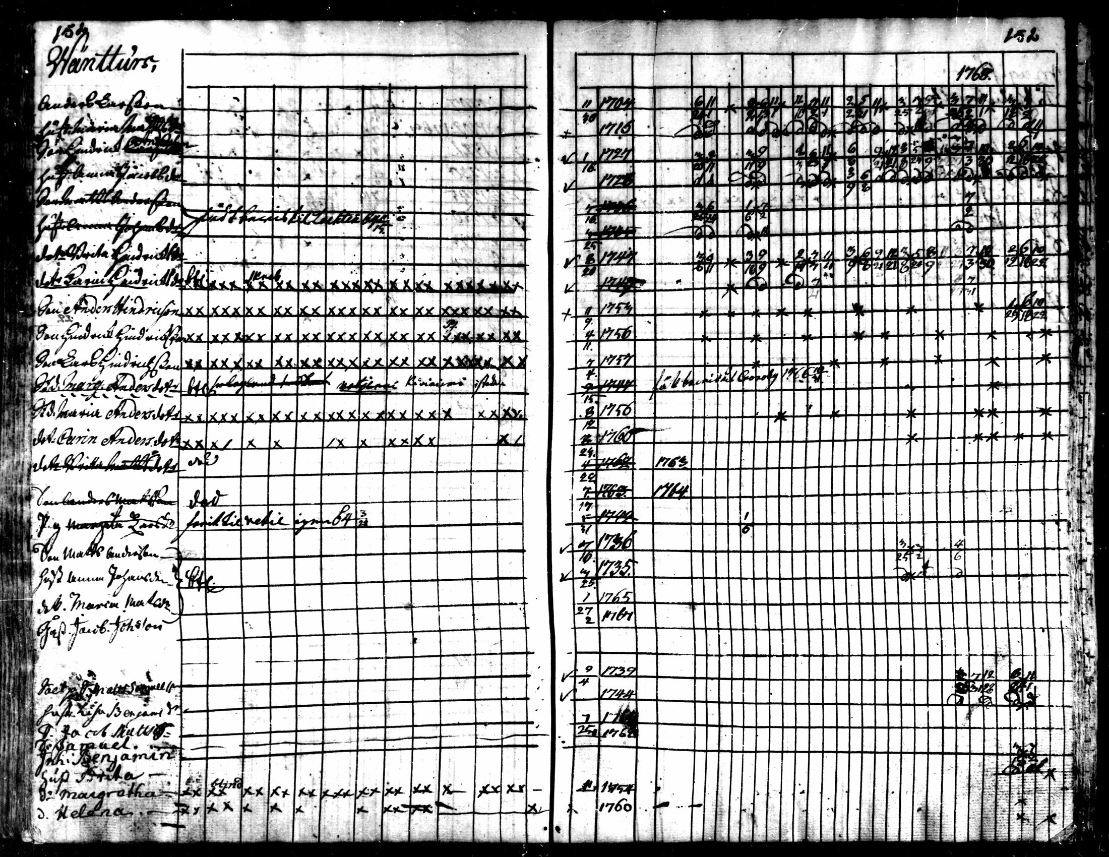 [ ../kirjat/Kirkonkirjat/kaarlela/rippikirja_1763-1769_mko31-36/kuvat/155.jpg ]