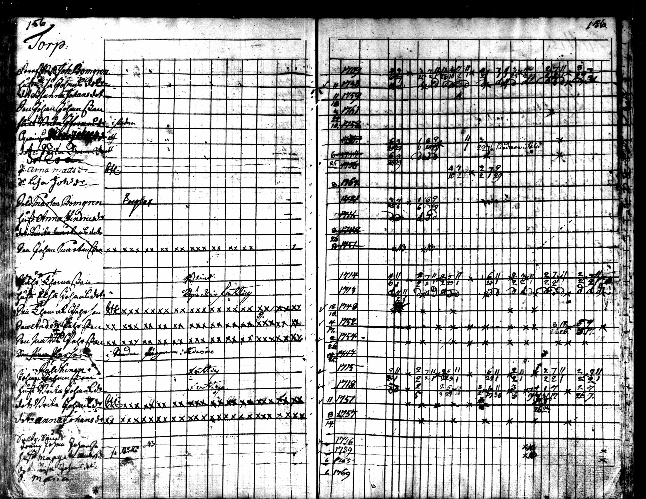 [ ../kirjat/Kirkonkirjat/kaarlela/rippikirja_1763-1769_mko31-36/kuvat/159.jpg ]