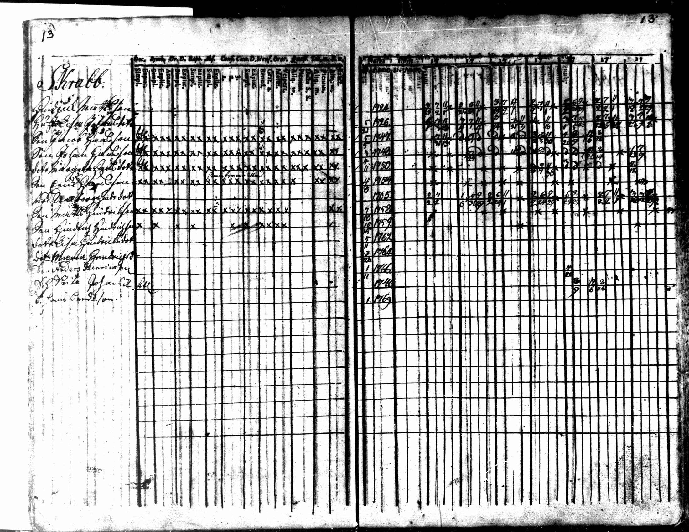 [ ../kirjat/Kirkonkirjat/kaarlela/rippikirja_1763-1769_mko31-36/kuvat/16.jpg ]