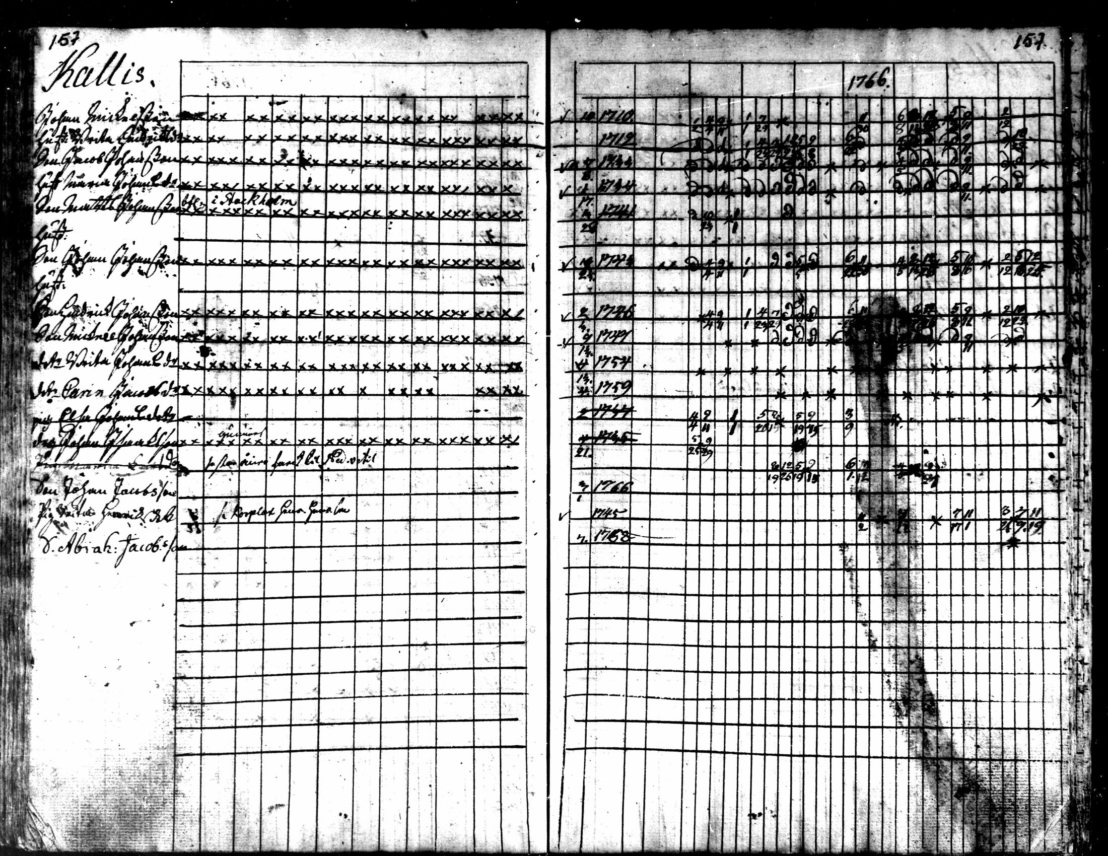 [ ../kirjat/Kirkonkirjat/kaarlela/rippikirja_1763-1769_mko31-36/kuvat/160.jpg ]