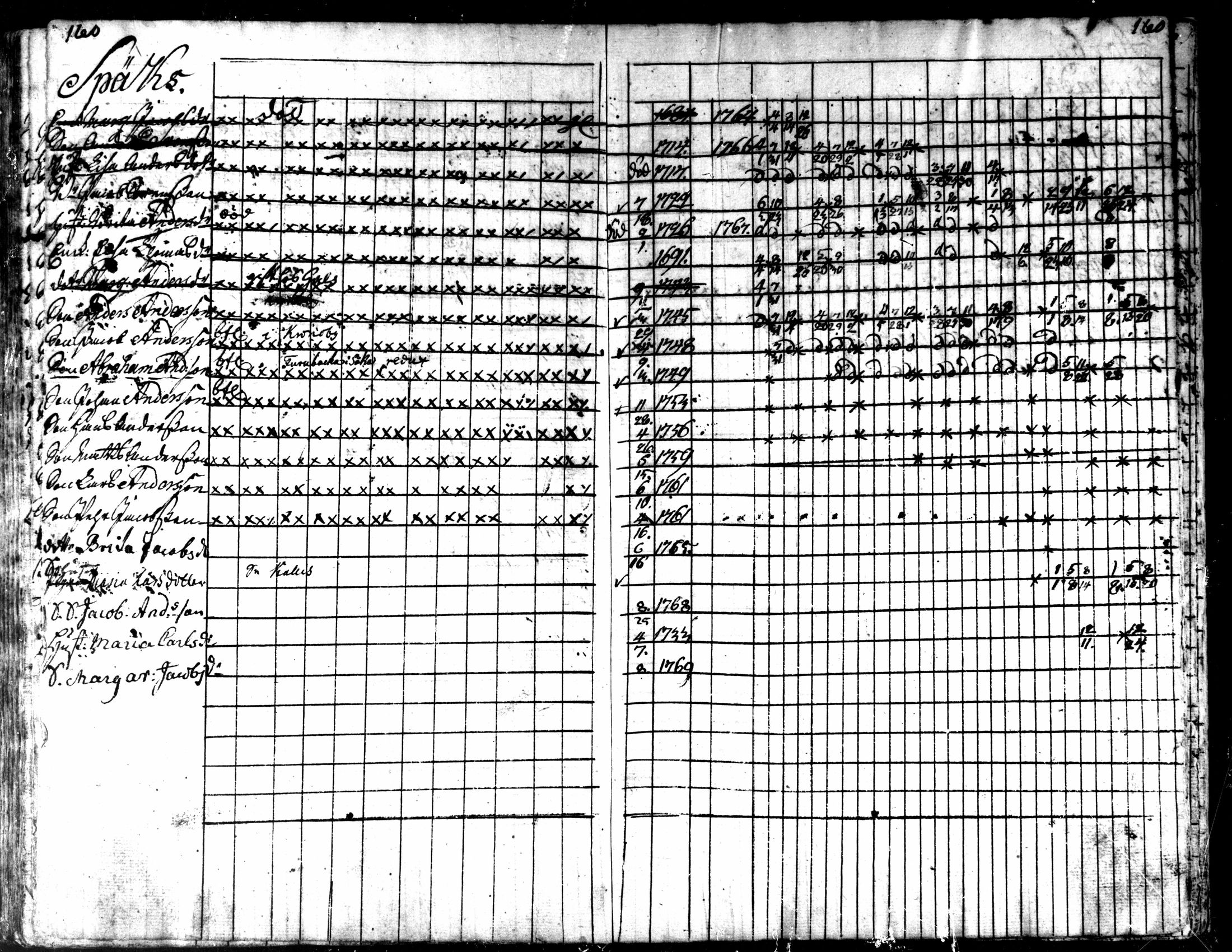 [ ../kirjat/Kirkonkirjat/kaarlela/rippikirja_1763-1769_mko31-36/kuvat/163.jpg ]