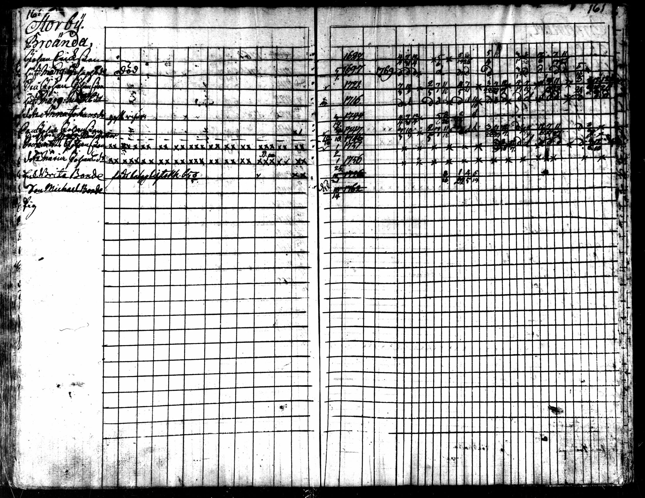 [ ../kirjat/Kirkonkirjat/kaarlela/rippikirja_1763-1769_mko31-36/kuvat/164.jpg ]