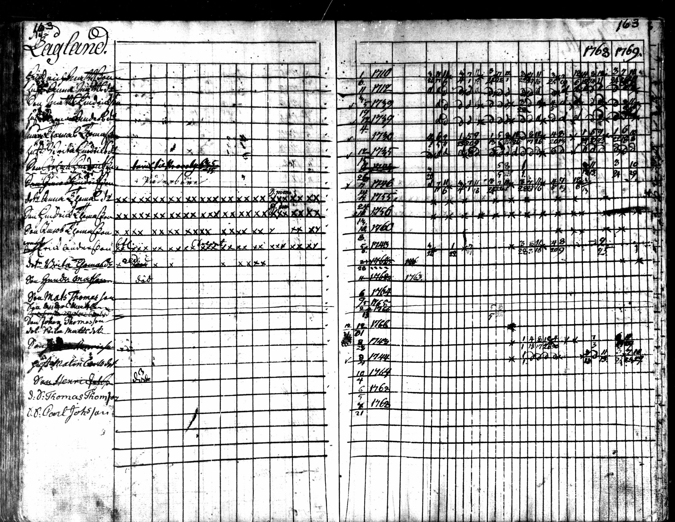 [ ../kirjat/Kirkonkirjat/kaarlela/rippikirja_1763-1769_mko31-36/kuvat/166.jpg ]