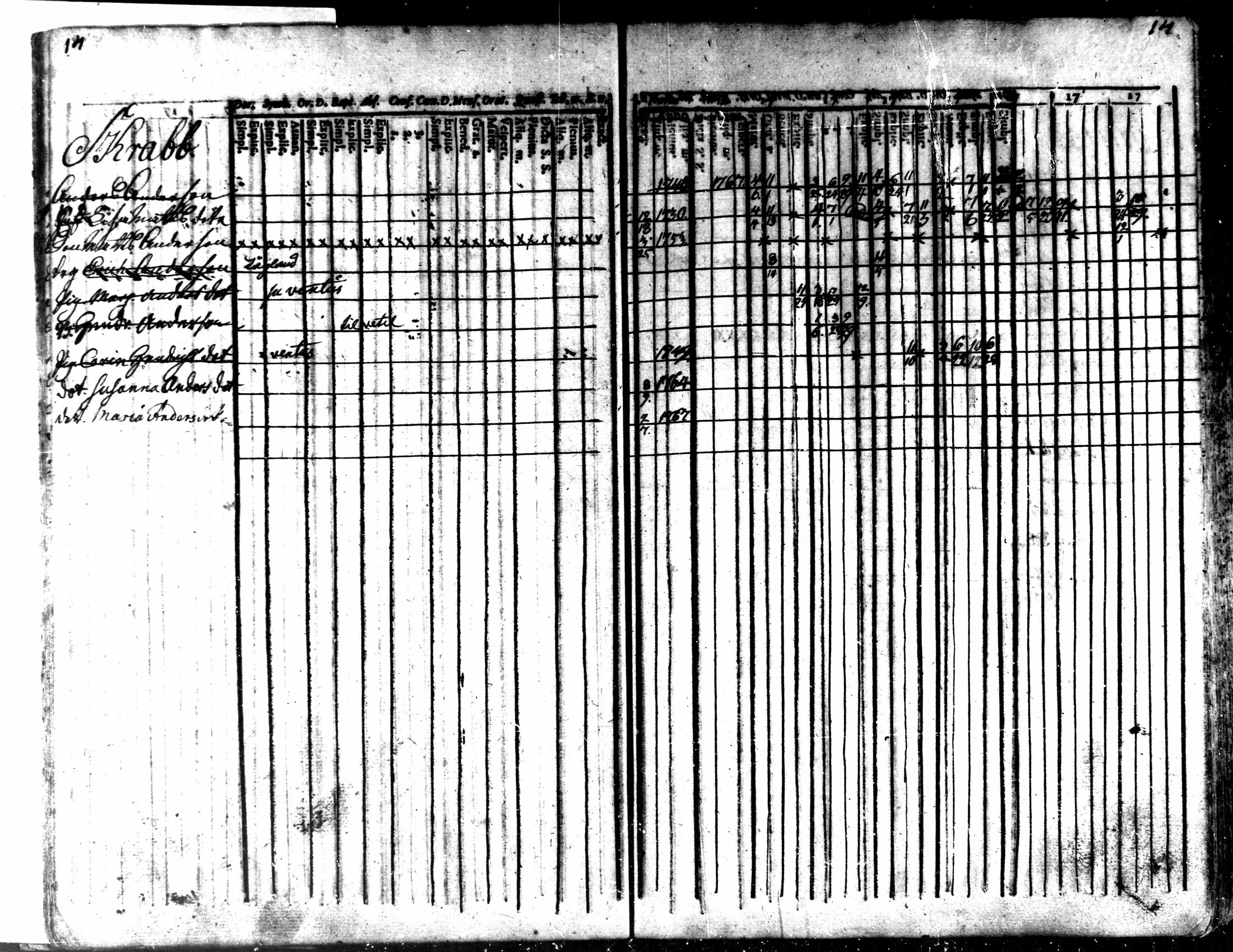 [ ../kirjat/Kirkonkirjat/kaarlela/rippikirja_1763-1769_mko31-36/kuvat/17.jpg ]