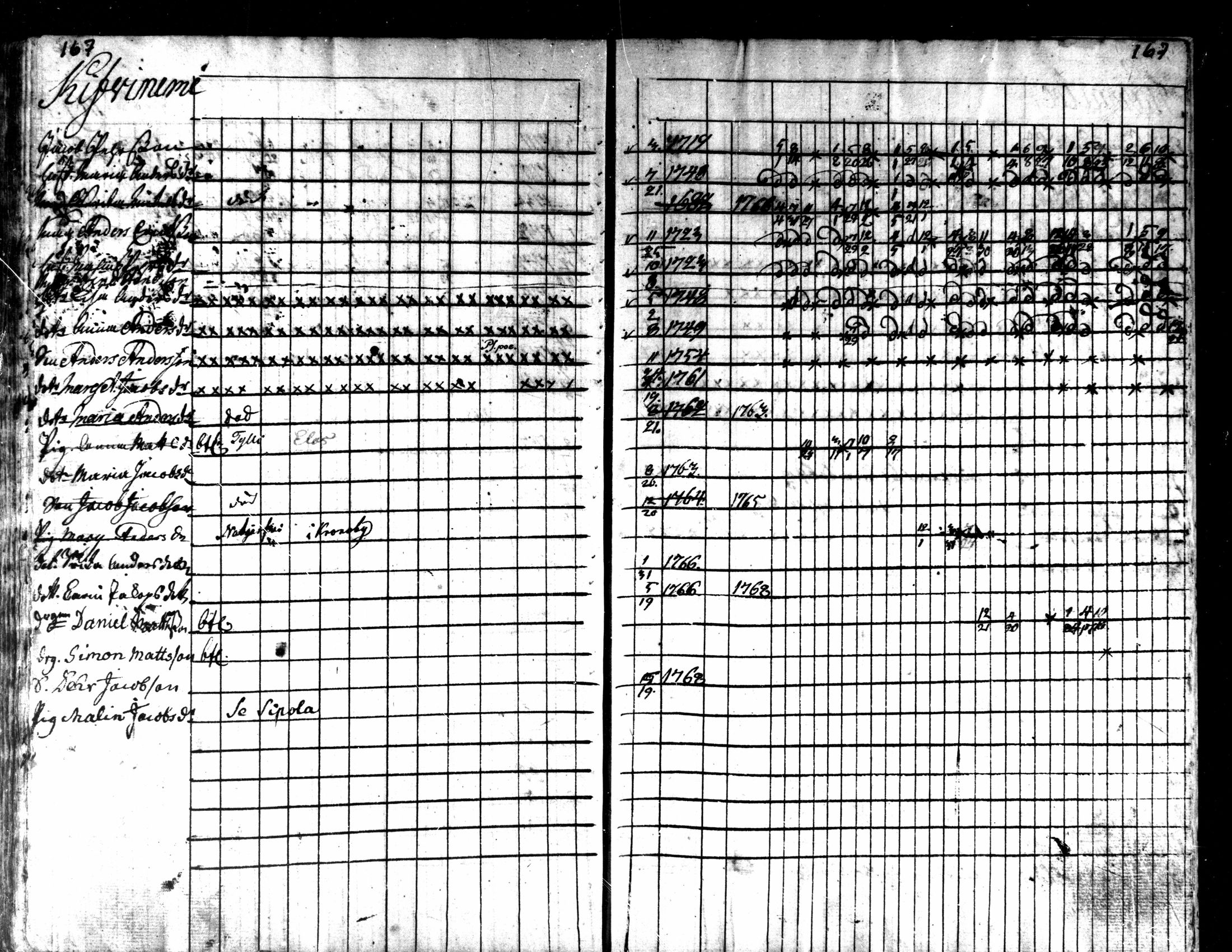 [ ../kirjat/Kirkonkirjat/kaarlela/rippikirja_1763-1769_mko31-36/kuvat/170.jpg ]