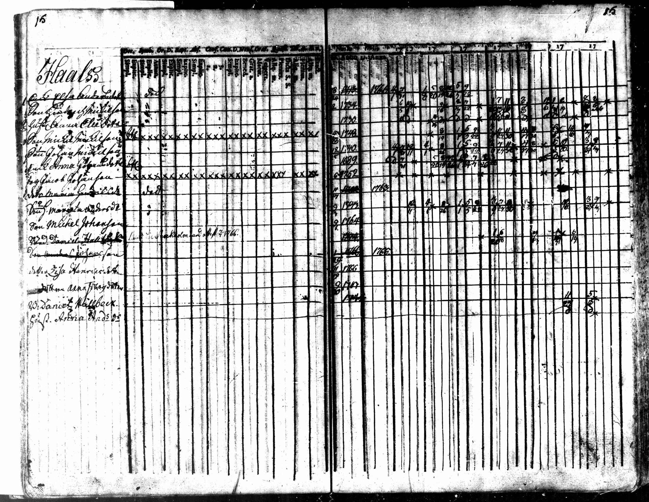 [ ../kirjat/Kirkonkirjat/kaarlela/rippikirja_1763-1769_mko31-36/kuvat/18.jpg ]