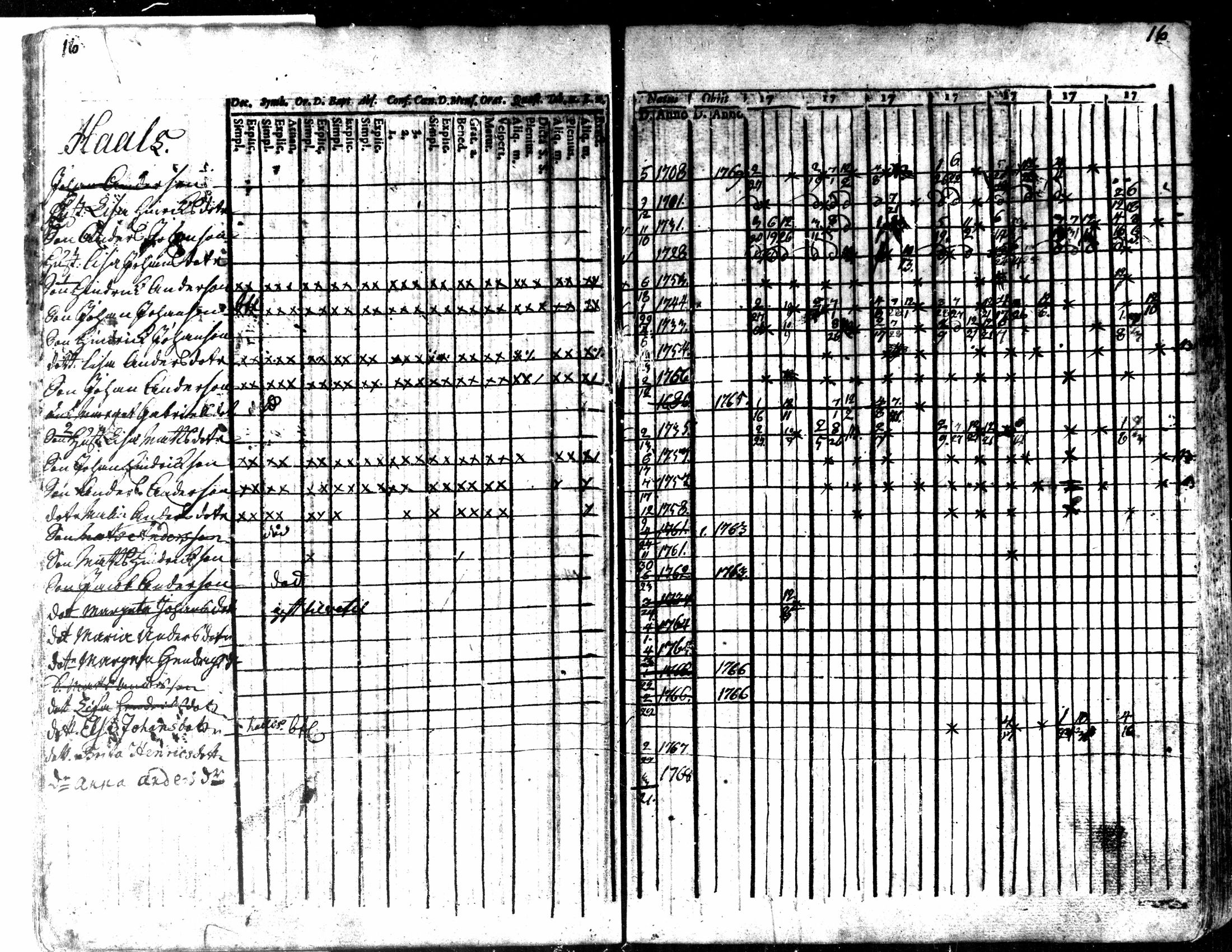 [ ../kirjat/Kirkonkirjat/kaarlela/rippikirja_1763-1769_mko31-36/kuvat/19.jpg ]