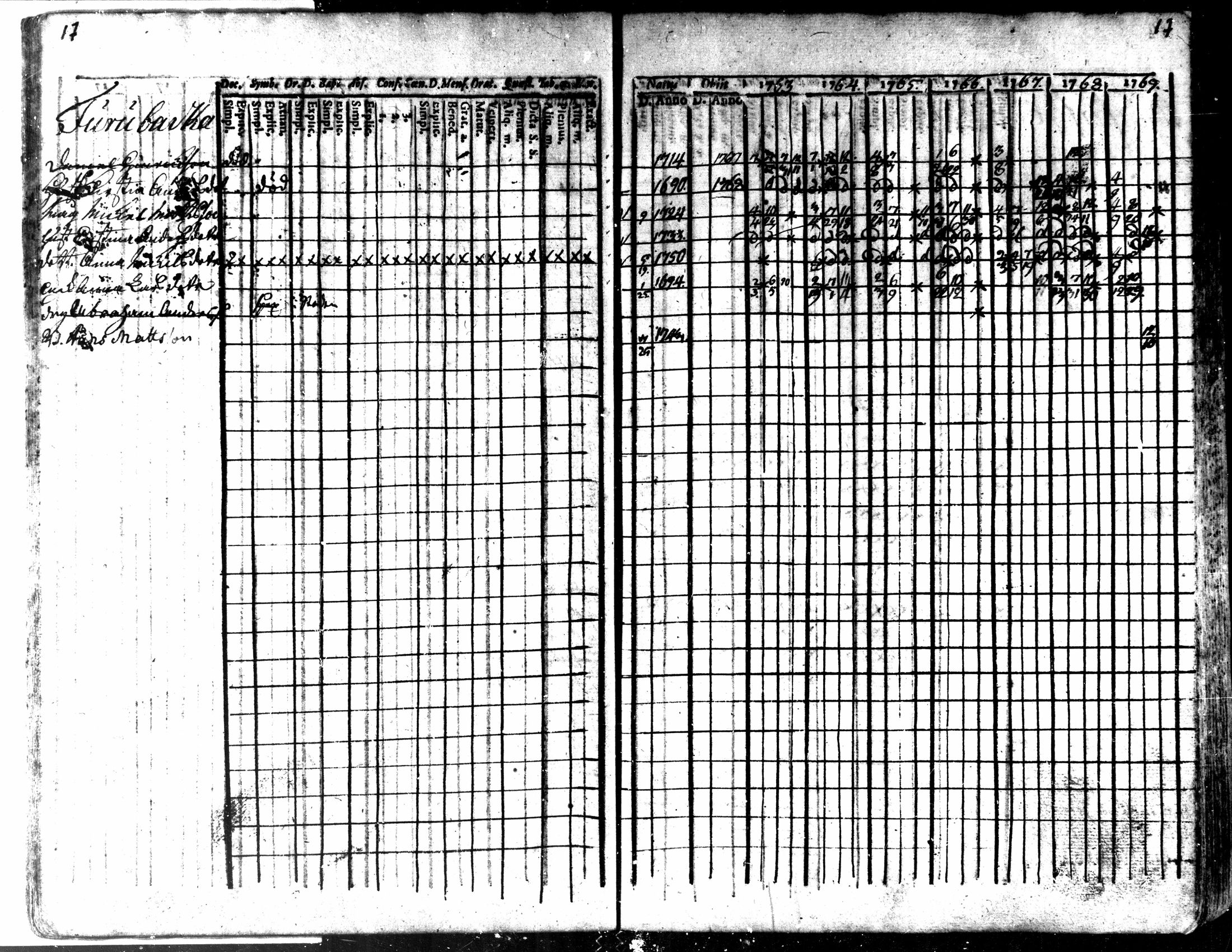[ ../kirjat/Kirkonkirjat/kaarlela/rippikirja_1763-1769_mko31-36/kuvat/20.jpg ]