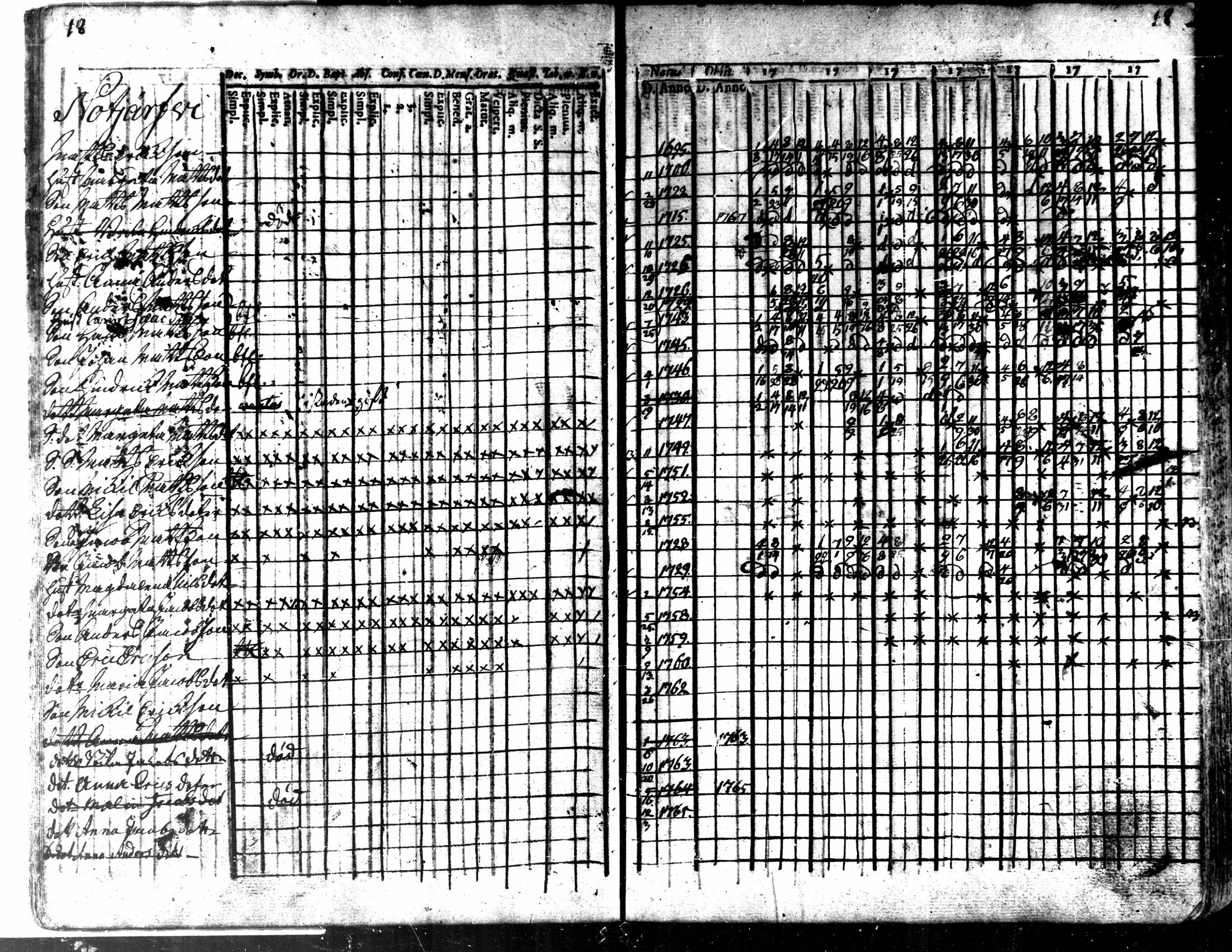 [ ../kirjat/Kirkonkirjat/kaarlela/rippikirja_1763-1769_mko31-36/kuvat/21.jpg ]