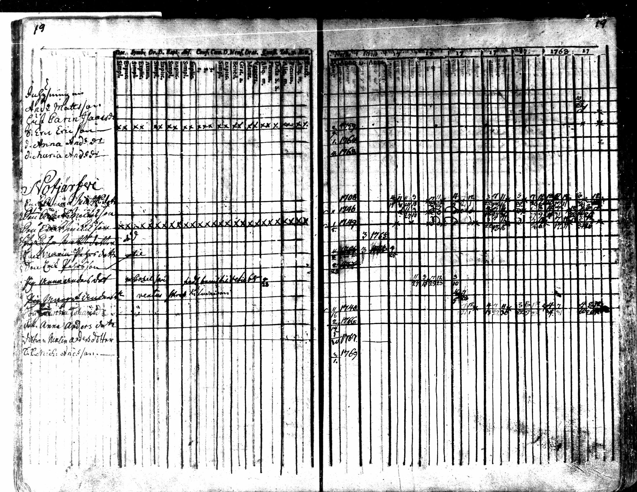 [ ../kirjat/Kirkonkirjat/kaarlela/rippikirja_1763-1769_mko31-36/kuvat/22.jpg ]