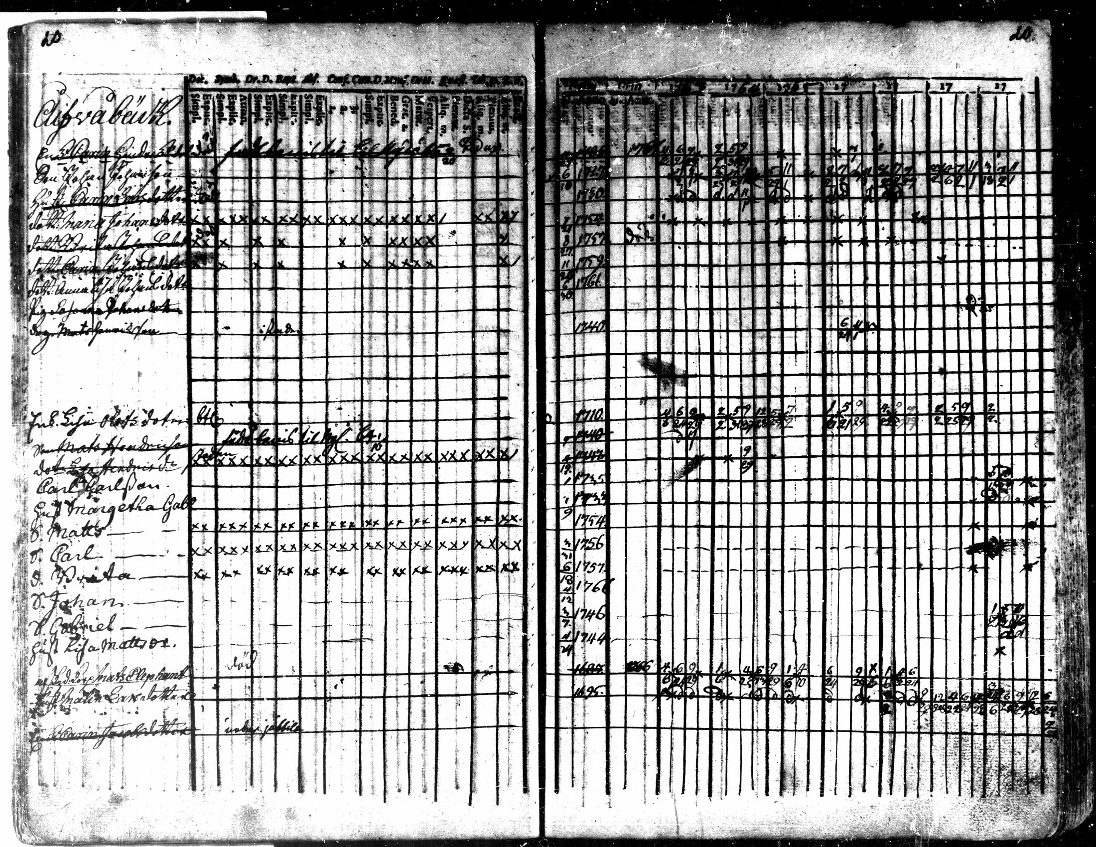 [ ../kirjat/Kirkonkirjat/kaarlela/rippikirja_1763-1769_mko31-36/kuvat/23.jpg ]