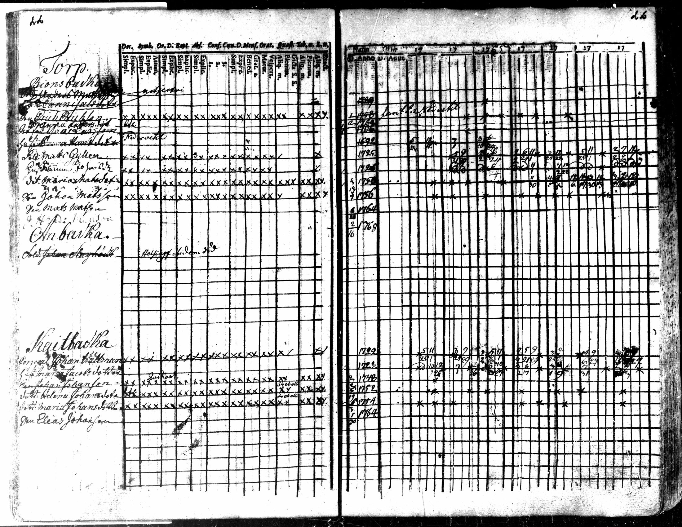 [ ../kirjat/Kirkonkirjat/kaarlela/rippikirja_1763-1769_mko31-36/kuvat/25.jpg ]