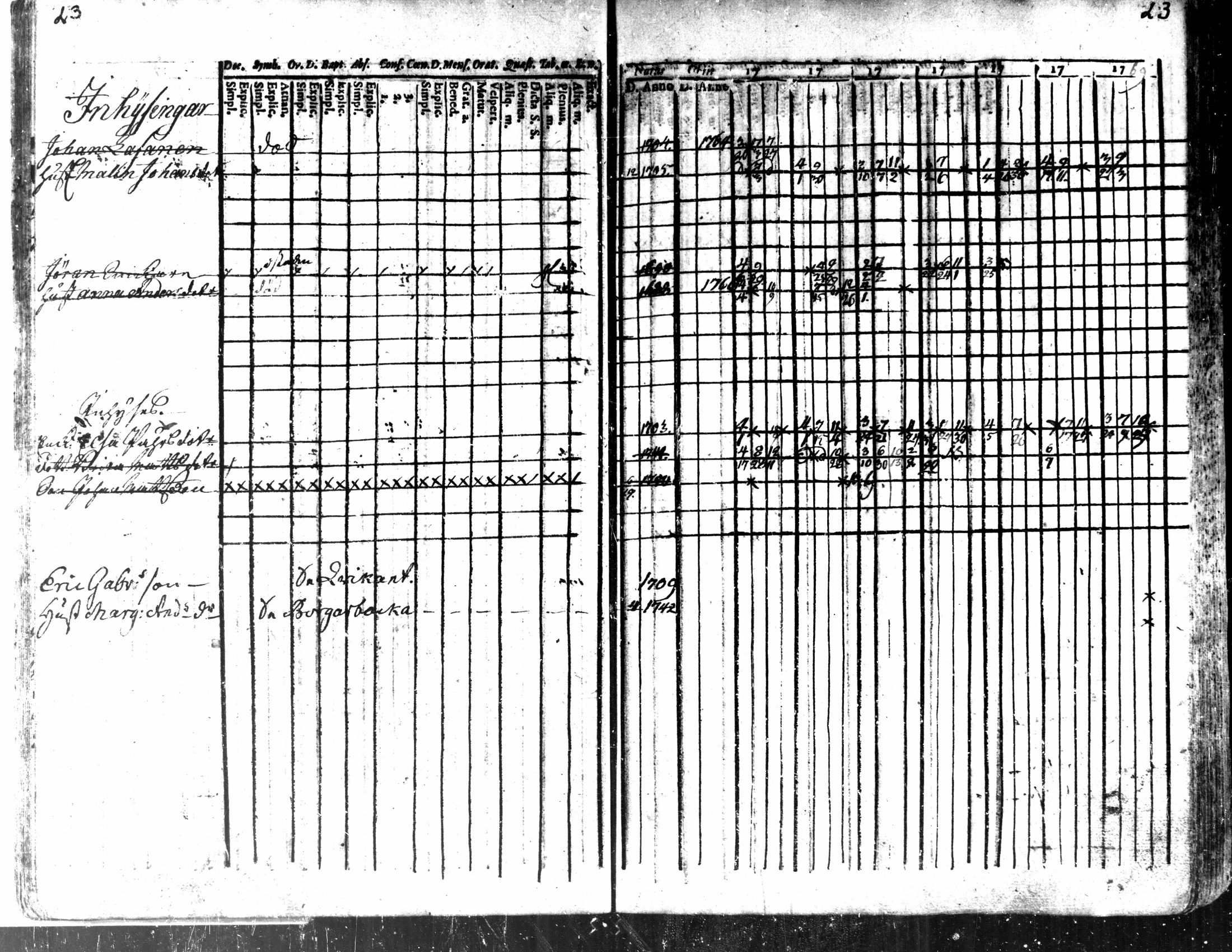 [ ../kirjat/Kirkonkirjat/kaarlela/rippikirja_1763-1769_mko31-36/kuvat/26.jpg ]