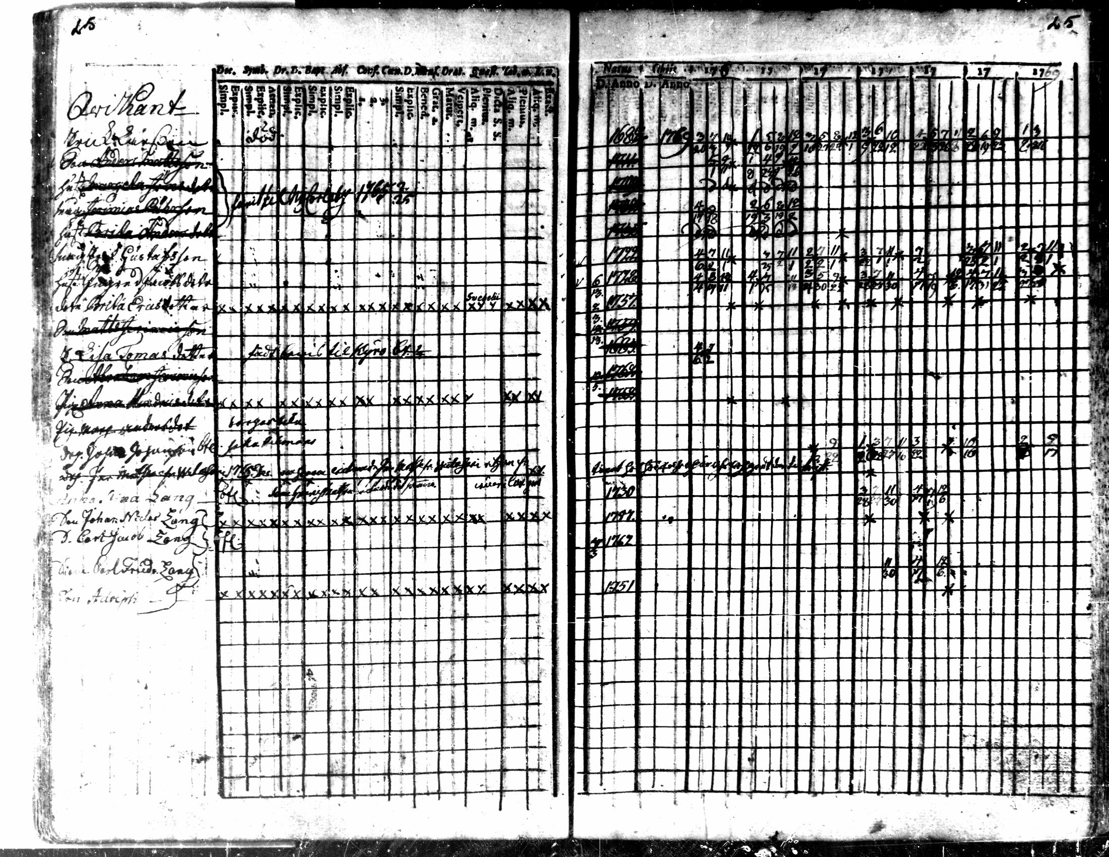 [ ../kirjat/Kirkonkirjat/kaarlela/rippikirja_1763-1769_mko31-36/kuvat/28.jpg ]