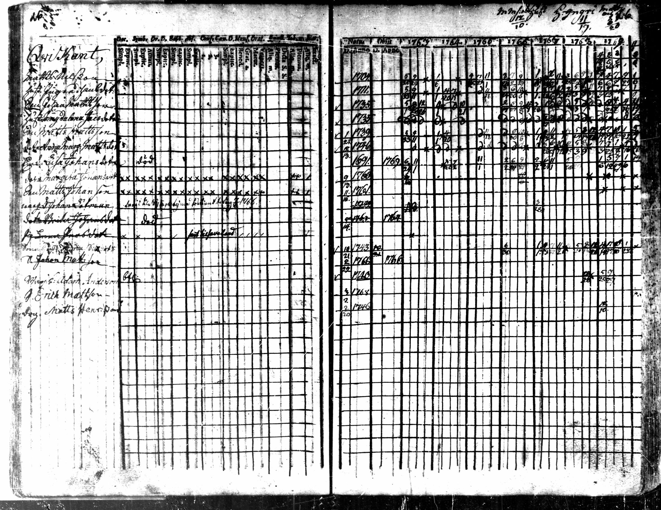 [ ../kirjat/Kirkonkirjat/kaarlela/rippikirja_1763-1769_mko31-36/kuvat/29.jpg ]