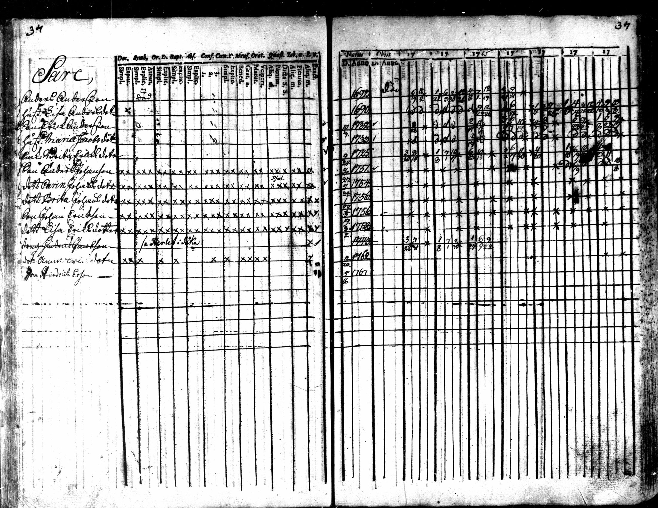 [ ../kirjat/Kirkonkirjat/kaarlela/rippikirja_1763-1769_mko31-36/kuvat/37.jpg ]