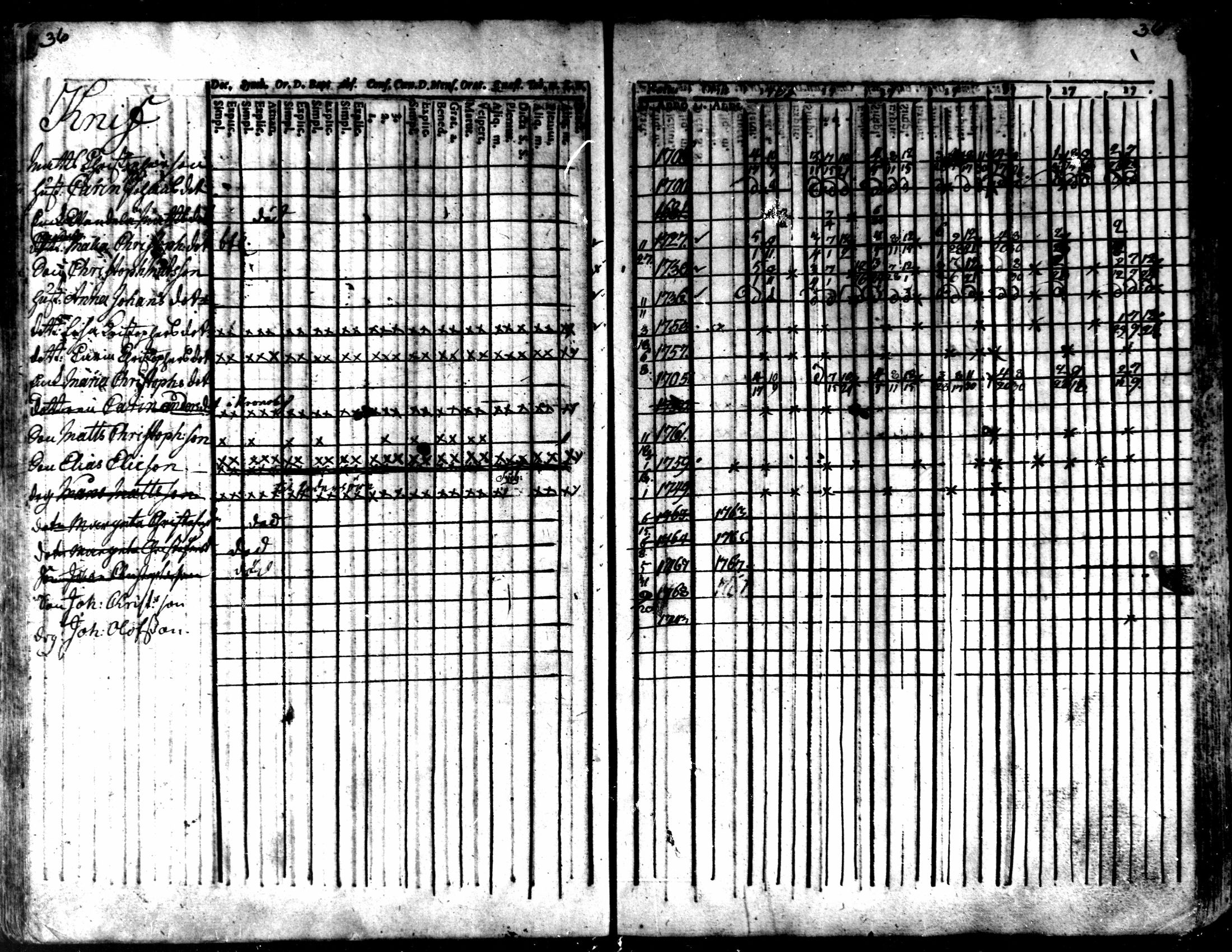 [ ../kirjat/Kirkonkirjat/kaarlela/rippikirja_1763-1769_mko31-36/kuvat/39.jpg ]