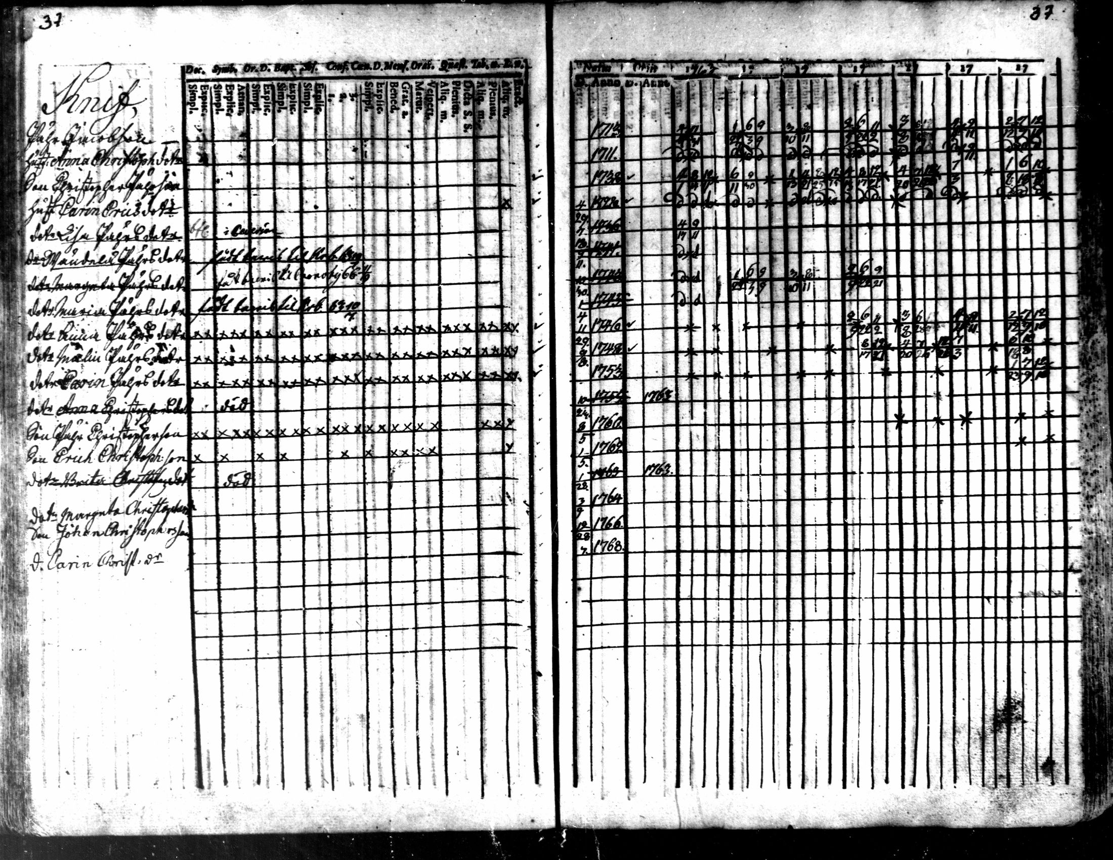 [ ../kirjat/Kirkonkirjat/kaarlela/rippikirja_1763-1769_mko31-36/kuvat/40.jpg ]