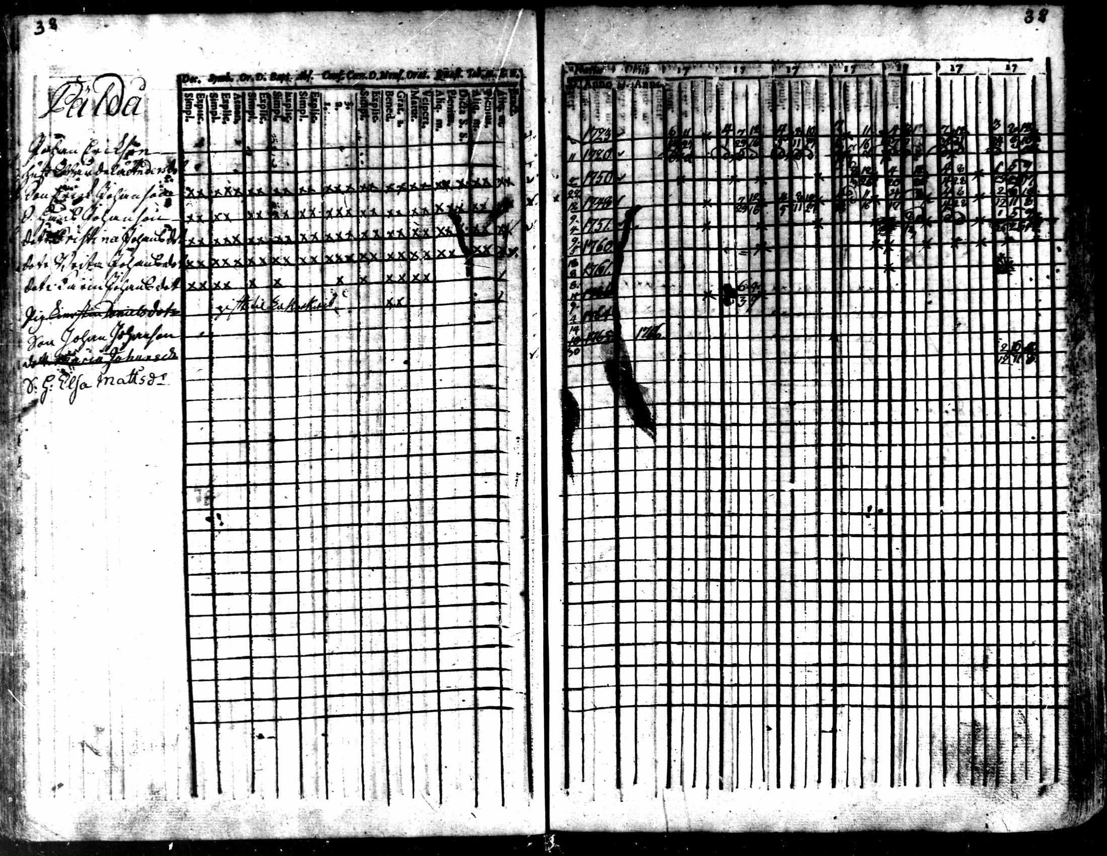 [ ../kirjat/Kirkonkirjat/kaarlela/rippikirja_1763-1769_mko31-36/kuvat/41.jpg ]