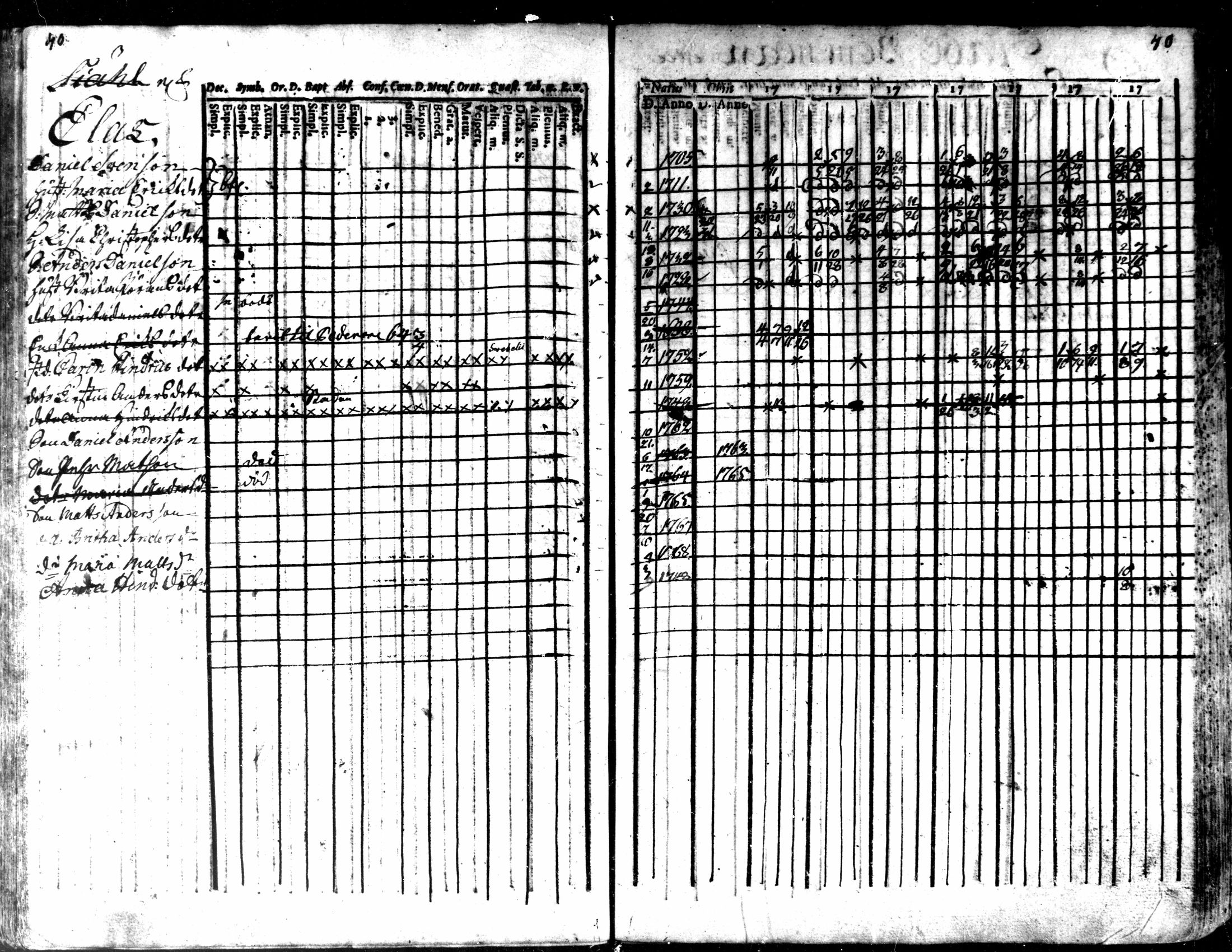 [ ../kirjat/Kirkonkirjat/kaarlela/rippikirja_1763-1769_mko31-36/kuvat/43.jpg ]