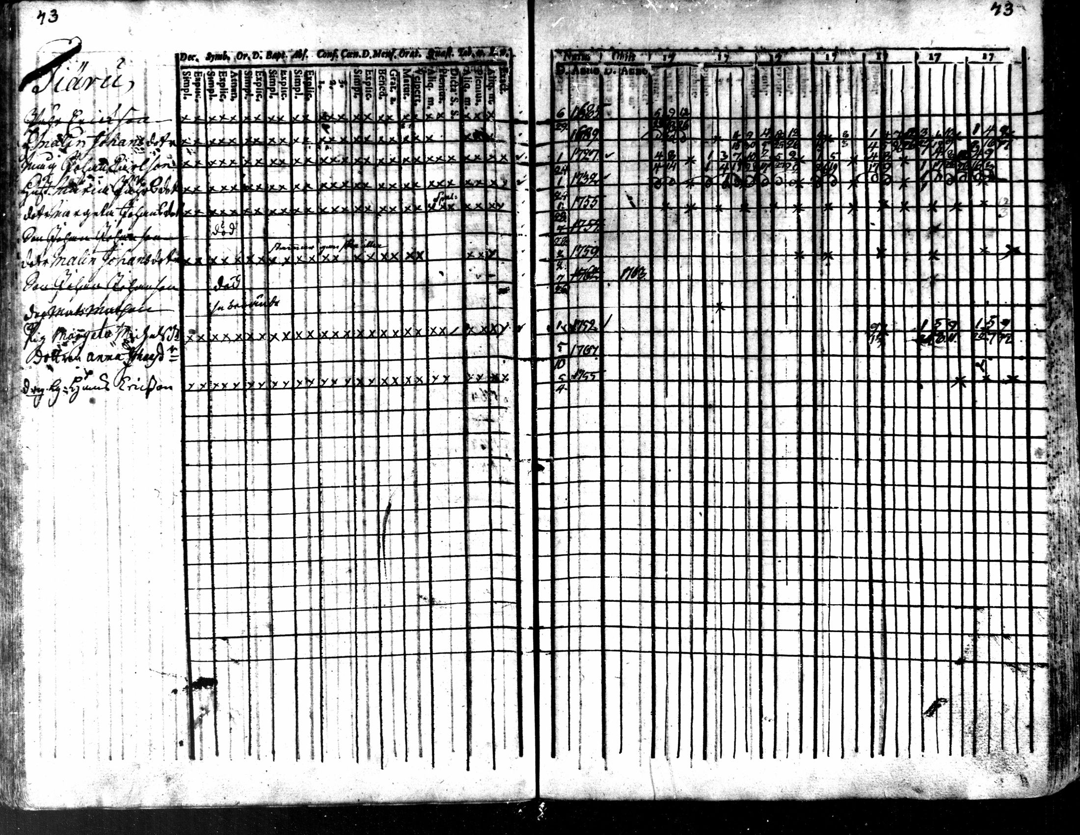 [ ../kirjat/Kirkonkirjat/kaarlela/rippikirja_1763-1769_mko31-36/kuvat/46.jpg ]