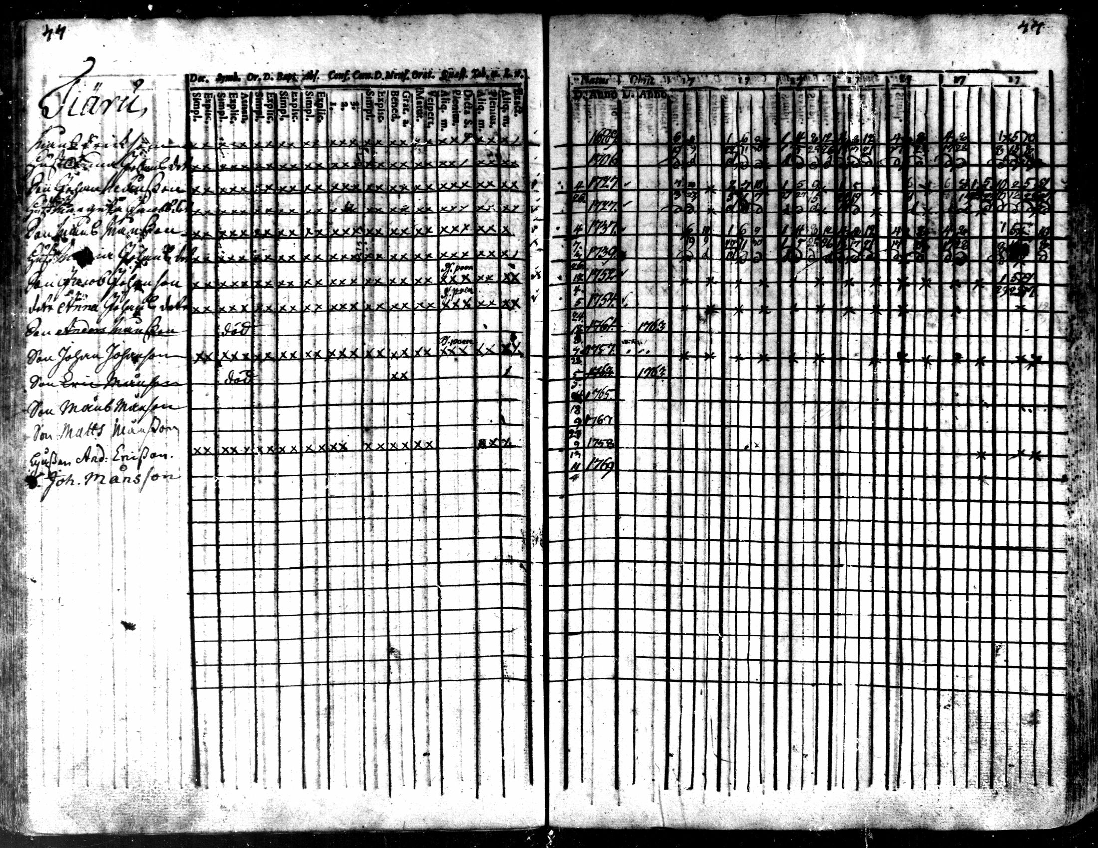 [ ../kirjat/Kirkonkirjat/kaarlela/rippikirja_1763-1769_mko31-36/kuvat/47.jpg ]