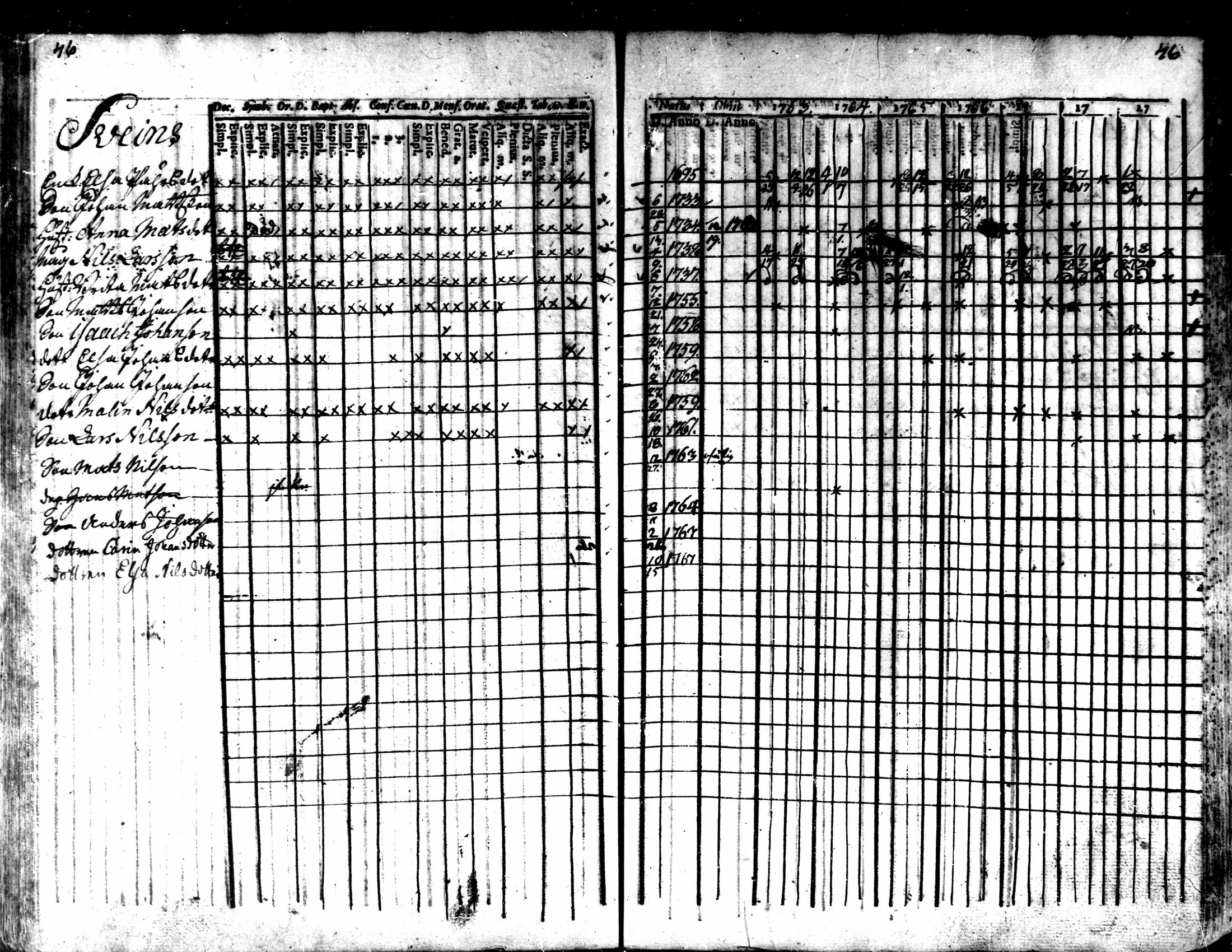 [ ../kirjat/Kirkonkirjat/kaarlela/rippikirja_1763-1769_mko31-36/kuvat/49.jpg ]