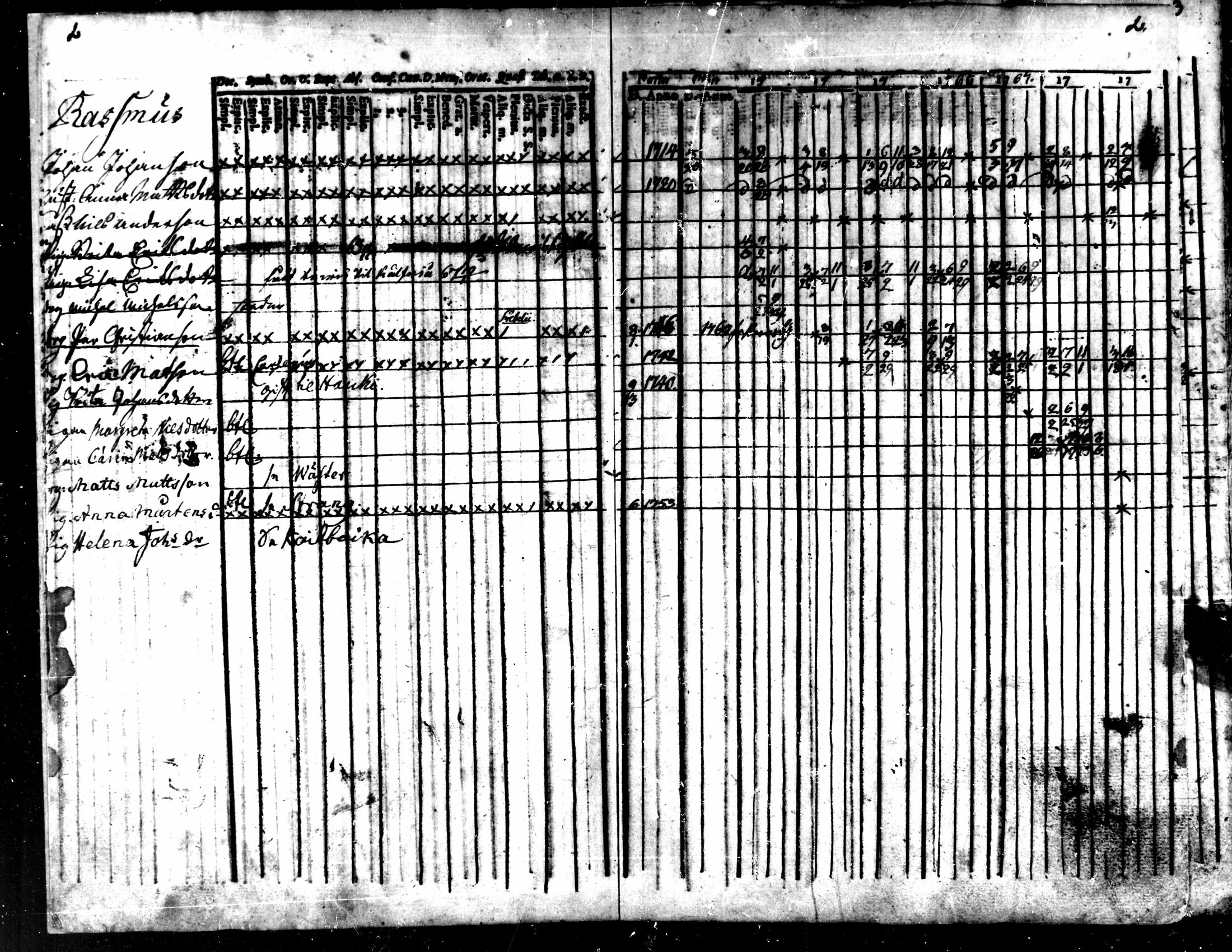[ ../kirjat/Kirkonkirjat/kaarlela/rippikirja_1763-1769_mko31-36/kuvat/5.jpg ]