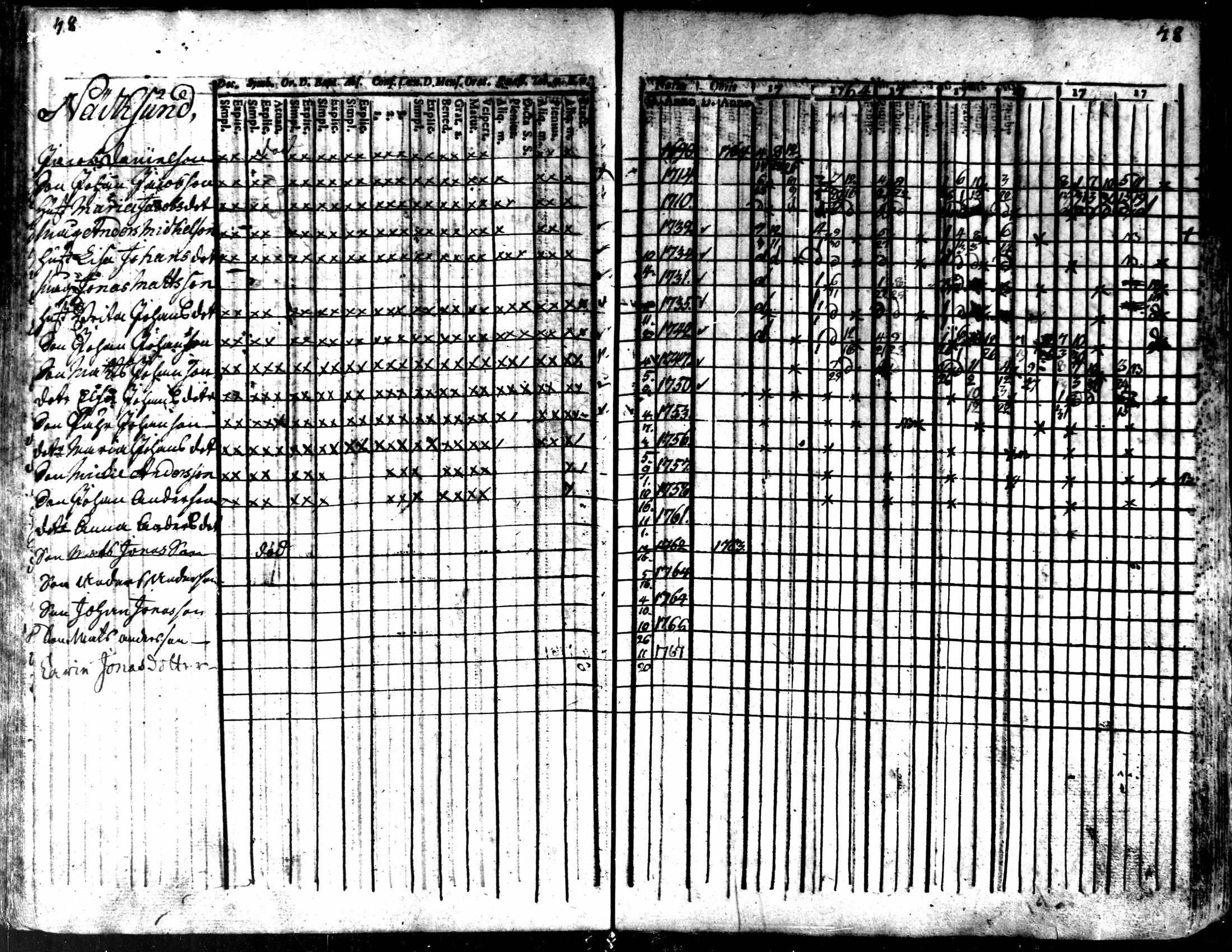 [ ../kirjat/Kirkonkirjat/kaarlela/rippikirja_1763-1769_mko31-36/kuvat/51.jpg ]