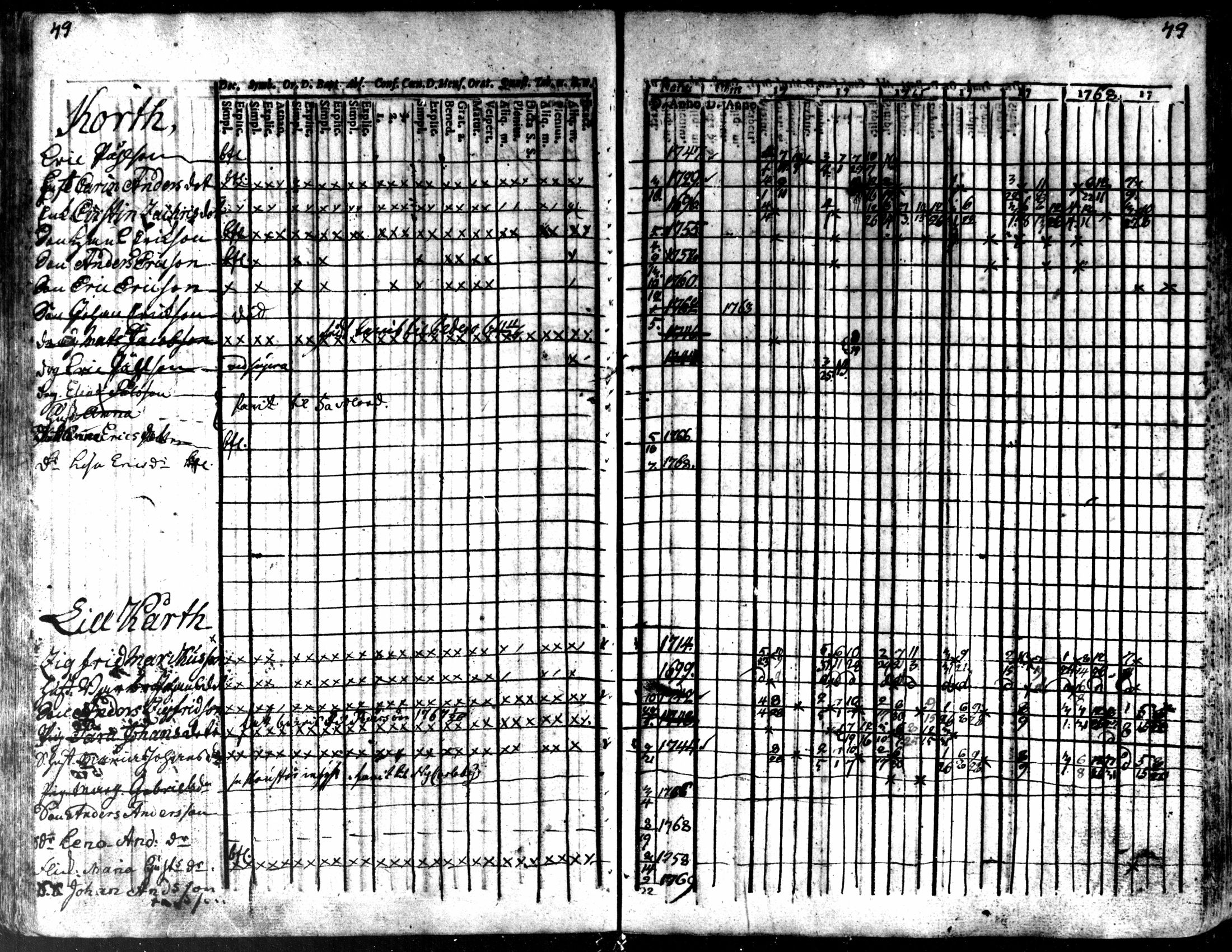 [ ../kirjat/Kirkonkirjat/kaarlela/rippikirja_1763-1769_mko31-36/kuvat/52.jpg ]