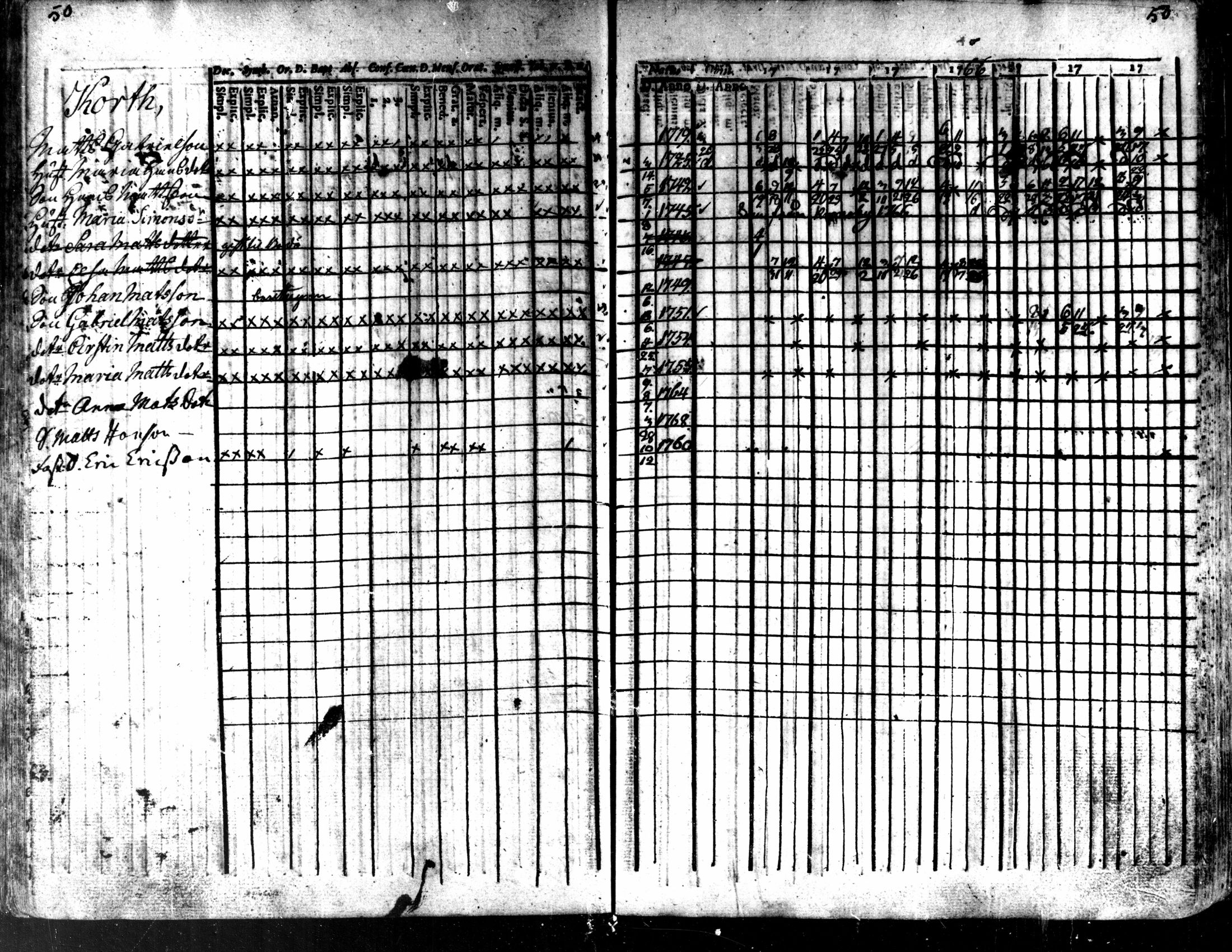 [ ../kirjat/Kirkonkirjat/kaarlela/rippikirja_1763-1769_mko31-36/kuvat/53.jpg ]