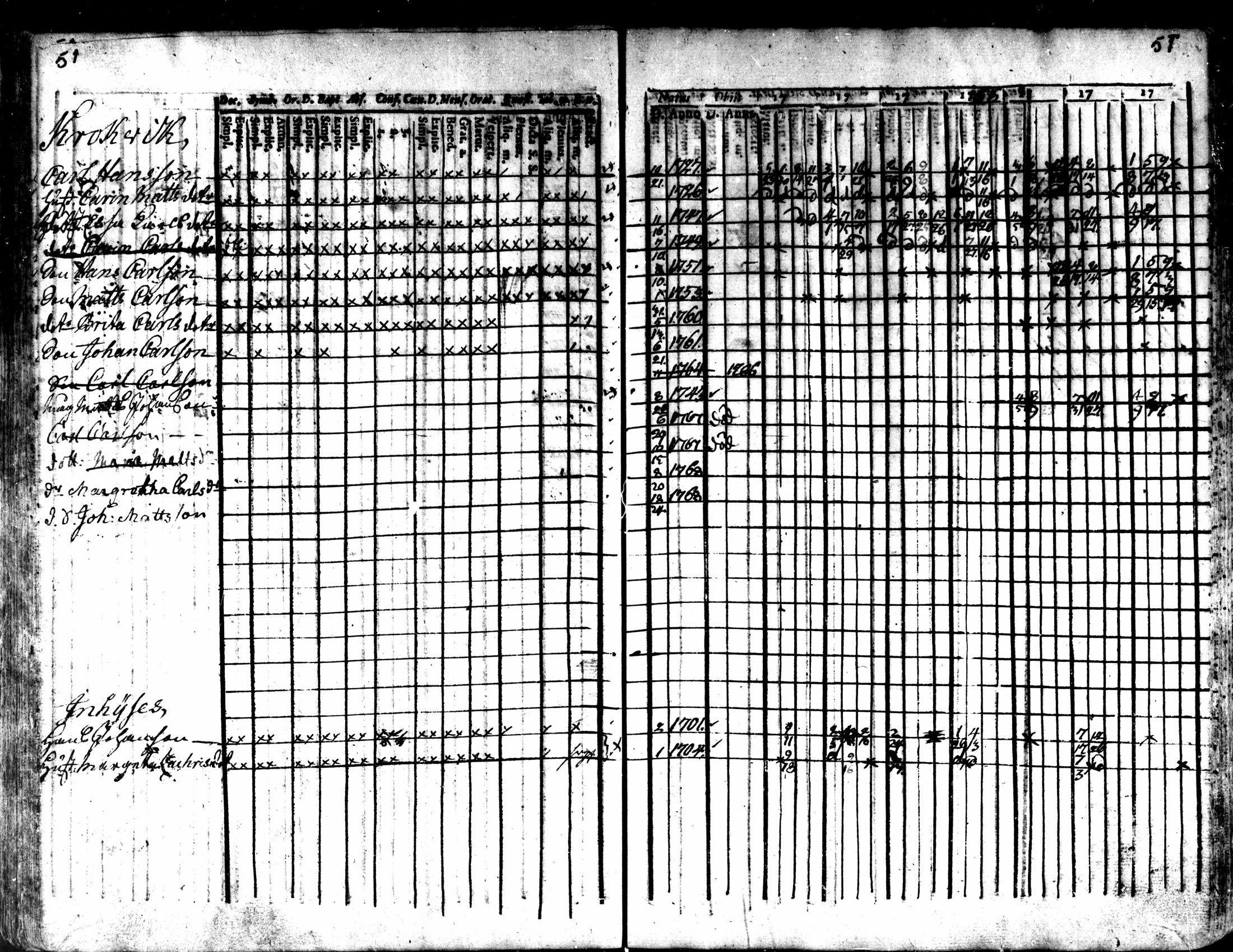 [ ../kirjat/Kirkonkirjat/kaarlela/rippikirja_1763-1769_mko31-36/kuvat/54.jpg ]