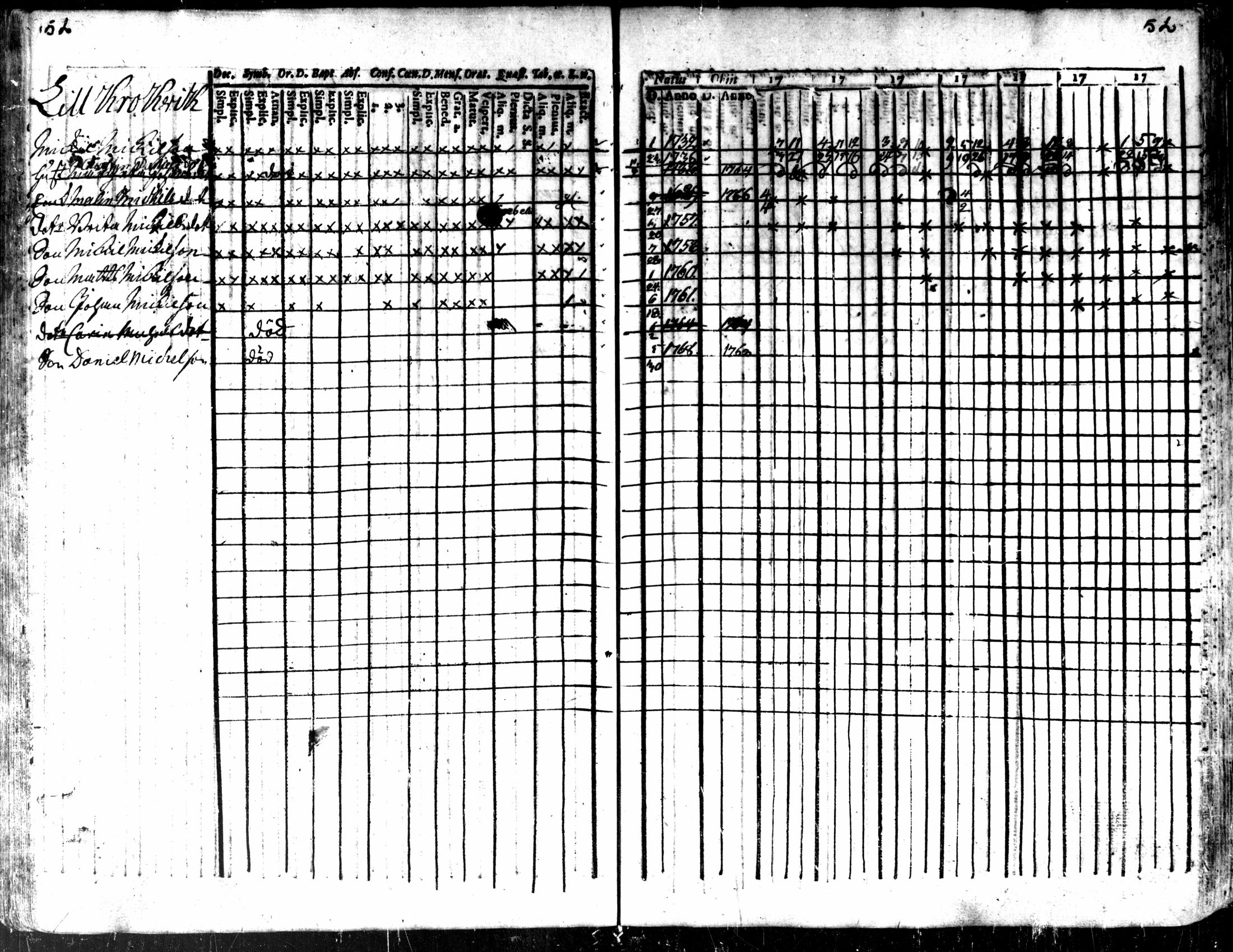 [ ../kirjat/Kirkonkirjat/kaarlela/rippikirja_1763-1769_mko31-36/kuvat/55.jpg ]
