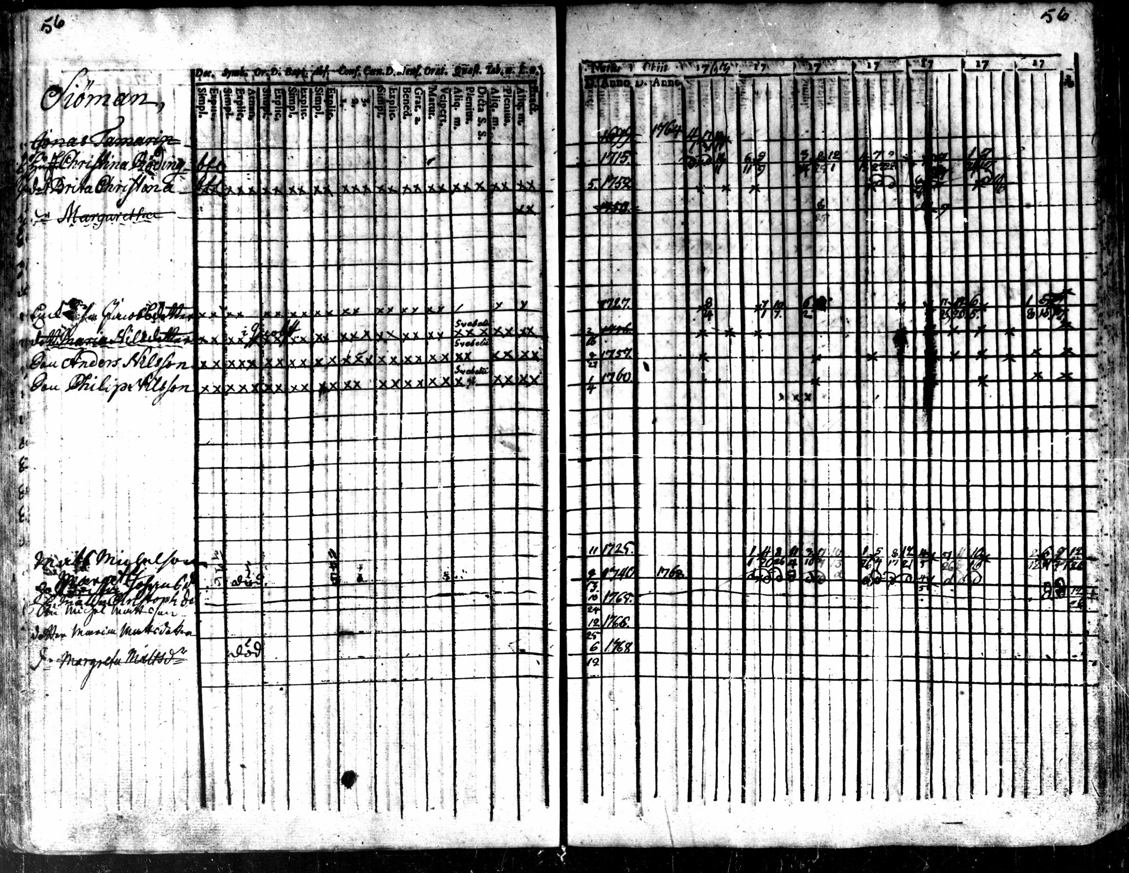 [ ../kirjat/Kirkonkirjat/kaarlela/rippikirja_1763-1769_mko31-36/kuvat/59.jpg ]