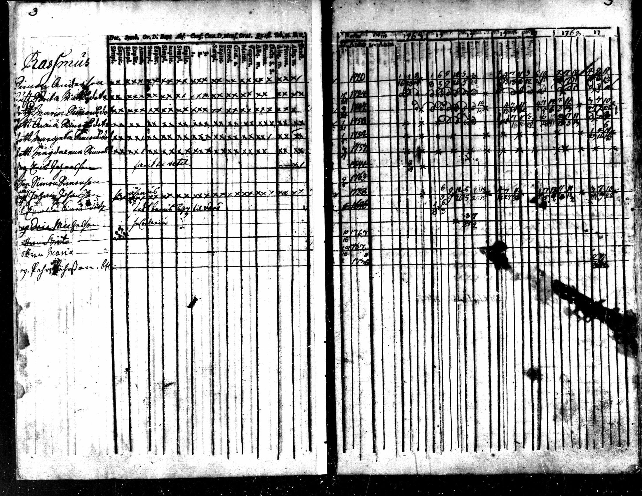 [ ../kirjat/Kirkonkirjat/kaarlela/rippikirja_1763-1769_mko31-36/kuvat/6.jpg ]